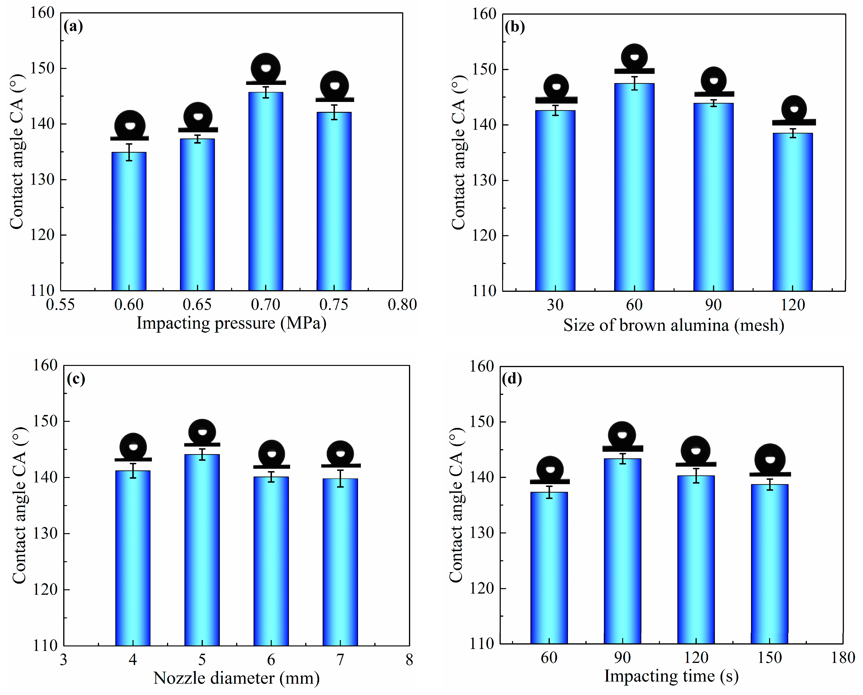 Micromachines 11 00159 g001