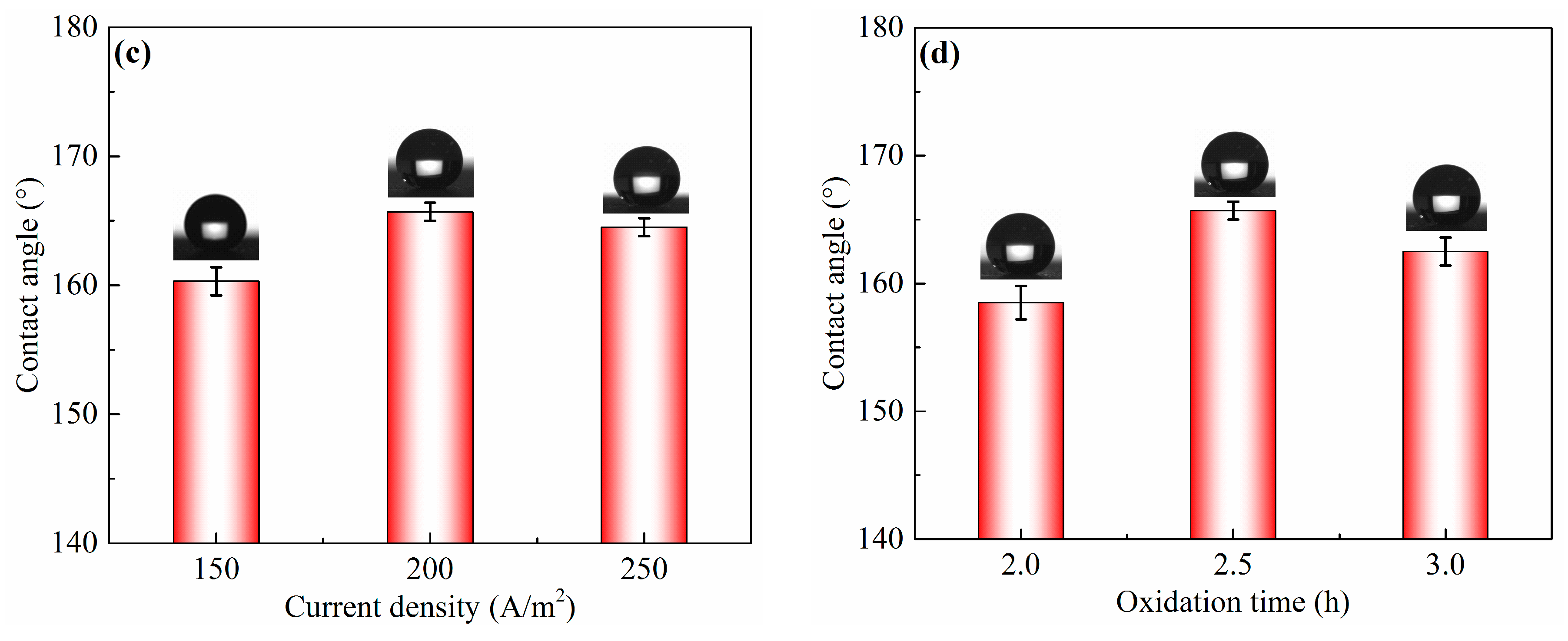 Micromachines 11 00159 g002b