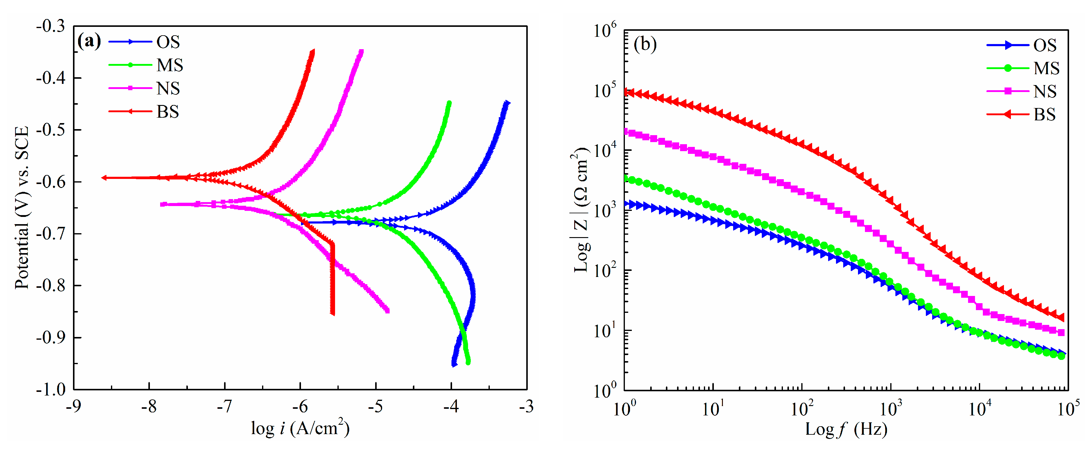 Micromachines 11 00159 g005