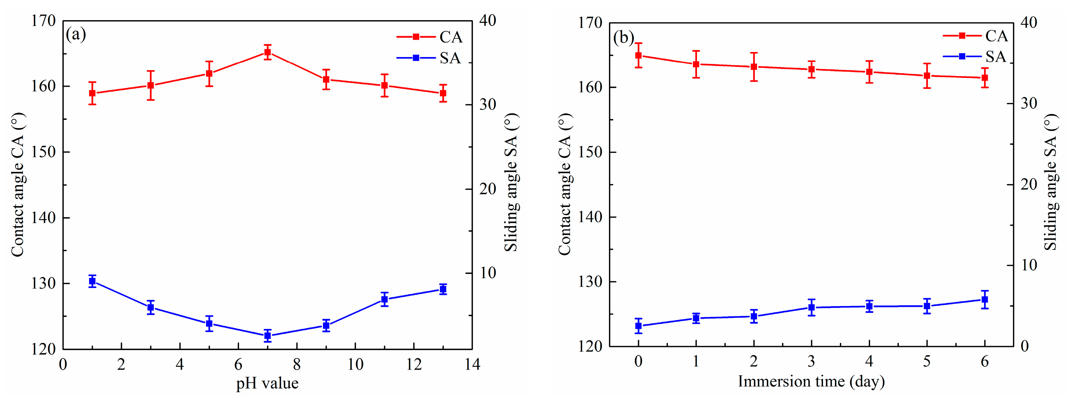 Micromachines 11 00159 g006
