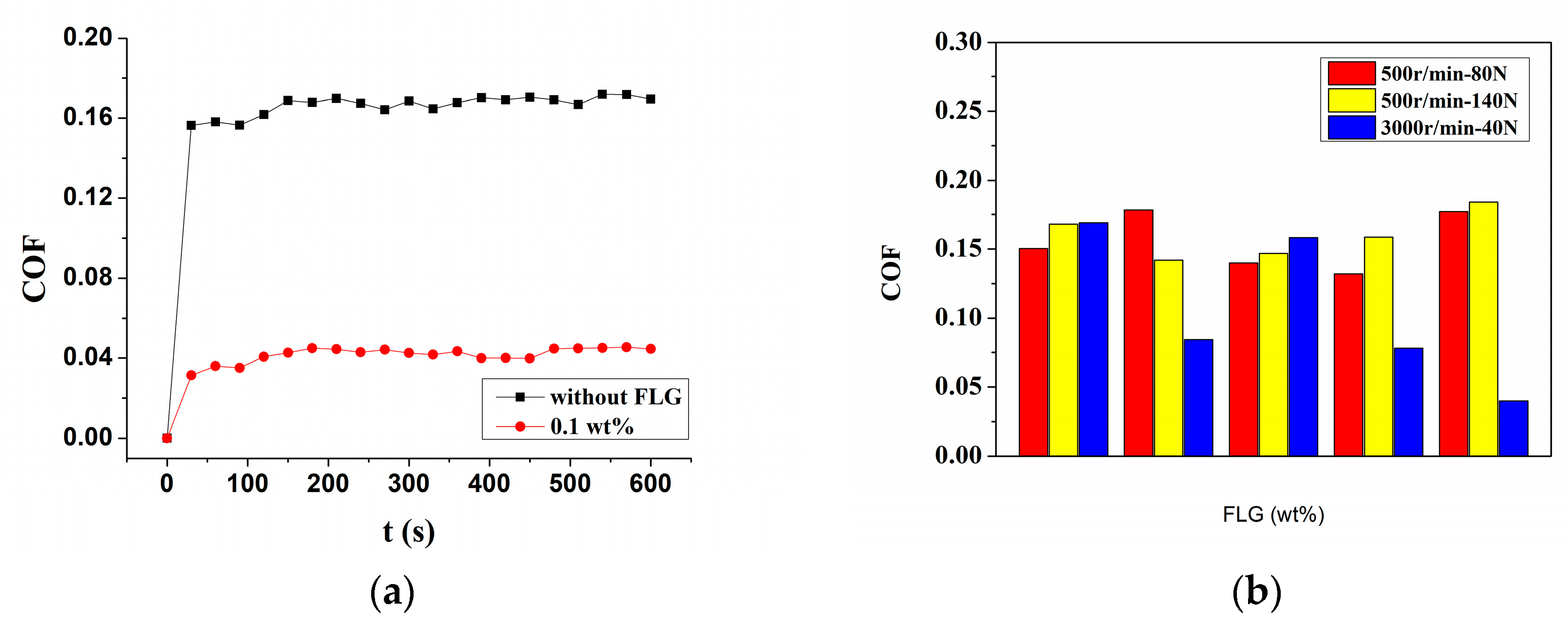 Micromachines 11 00160 g002