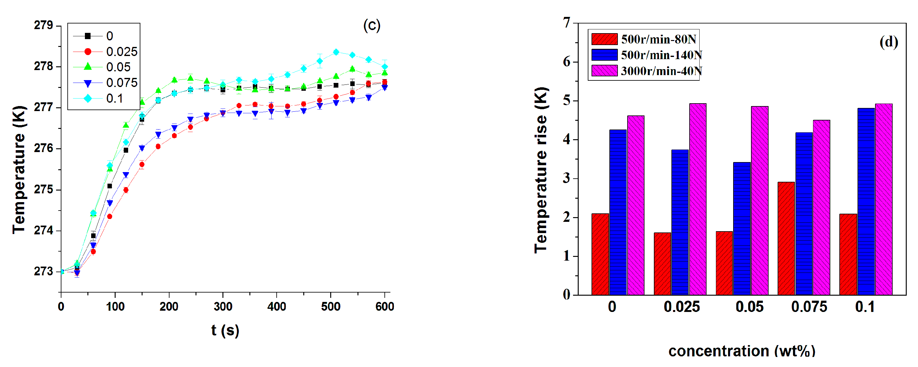 Micromachines 11 00160 g005b