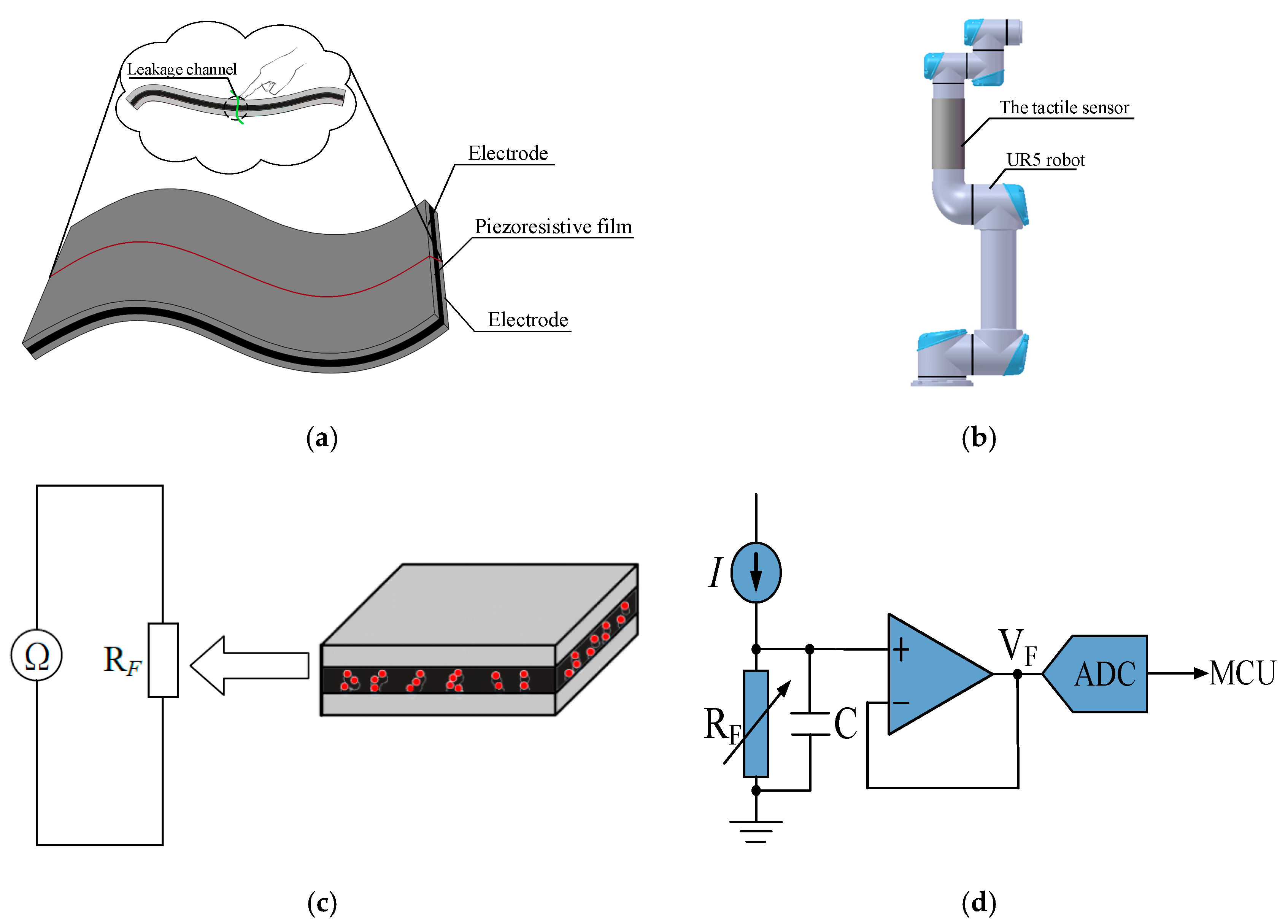 Micromachines 11 00162 g001