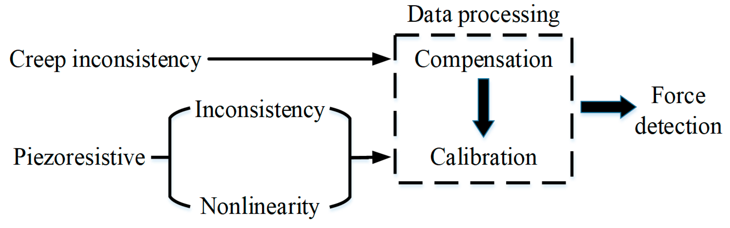 Micromachines 11 00162 g002