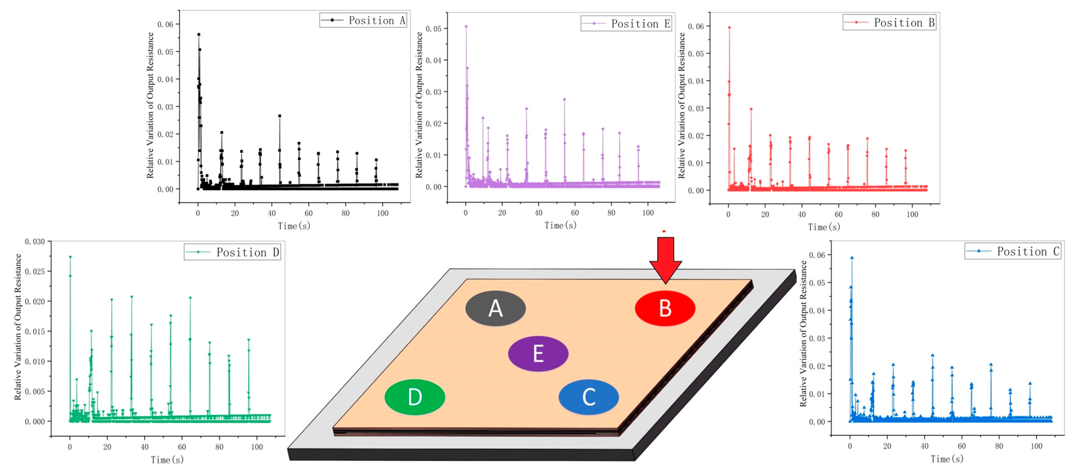 Micromachines 11 00162 g006