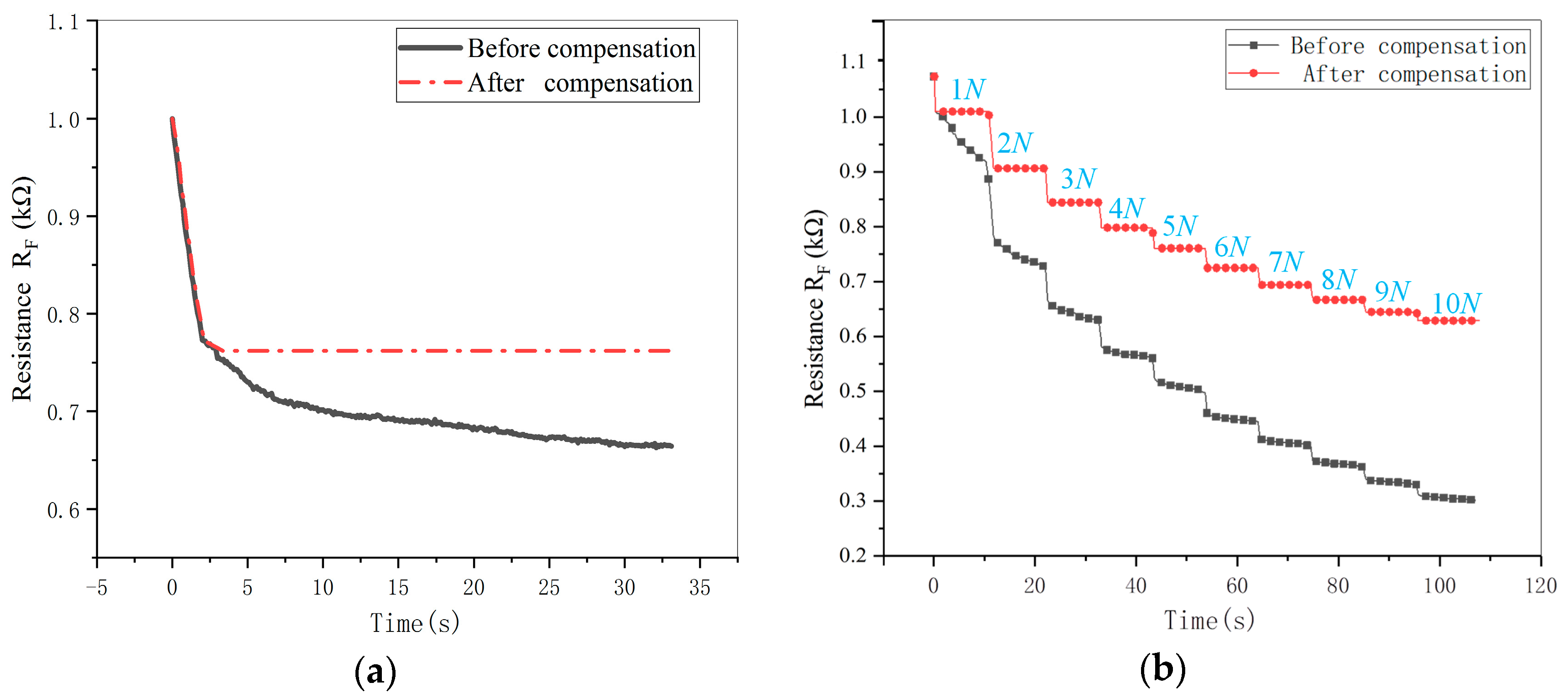 Micromachines 11 00162 g010