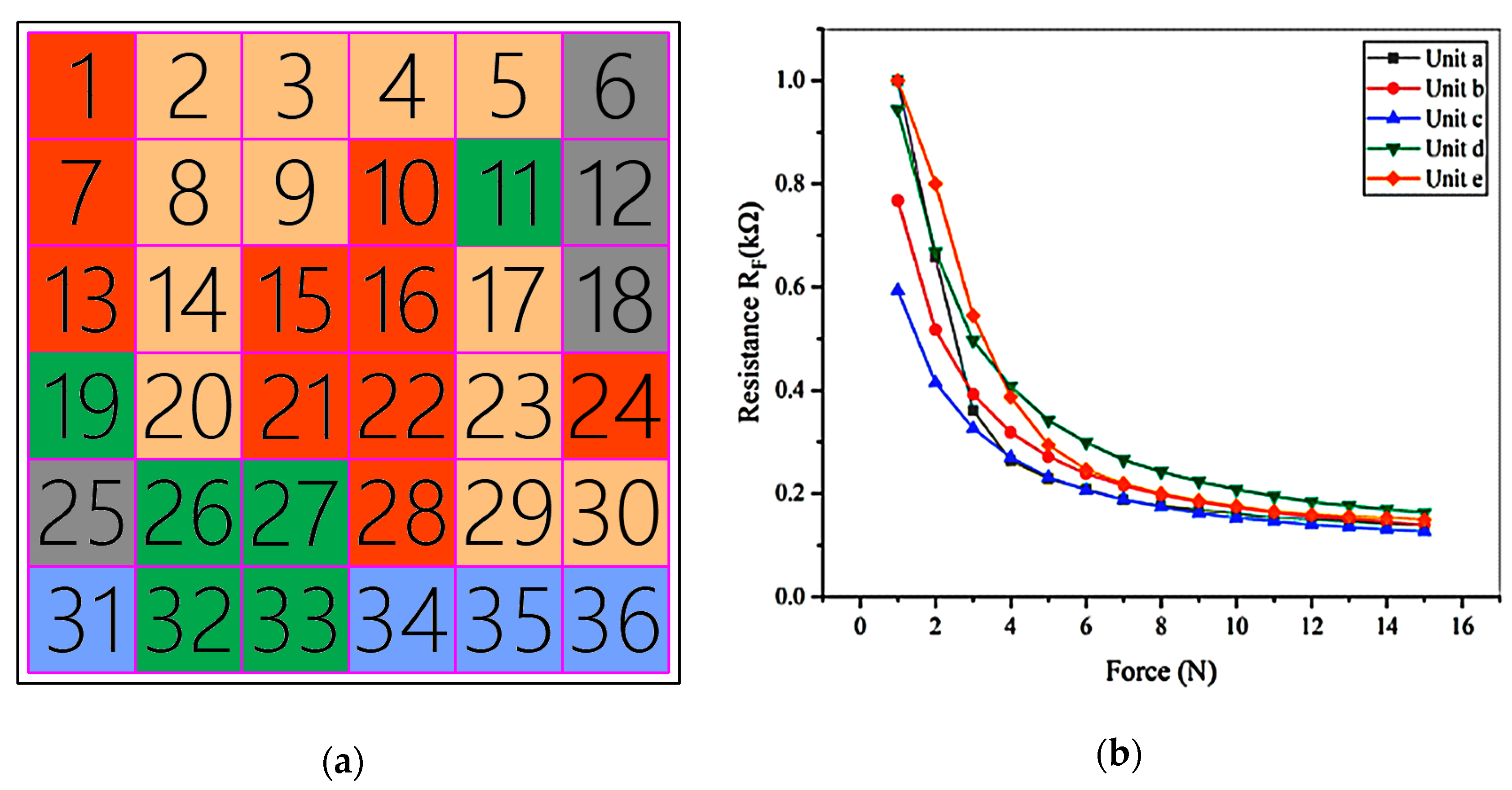 Micromachines 11 00162 g013