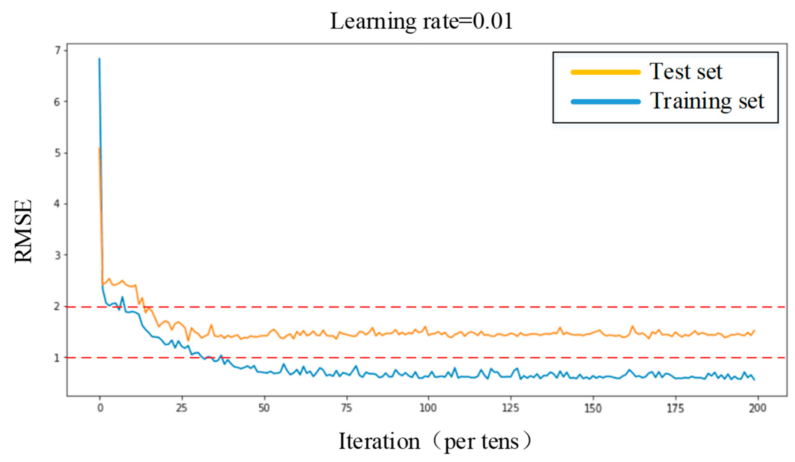 Micromachines 11 00162 g015