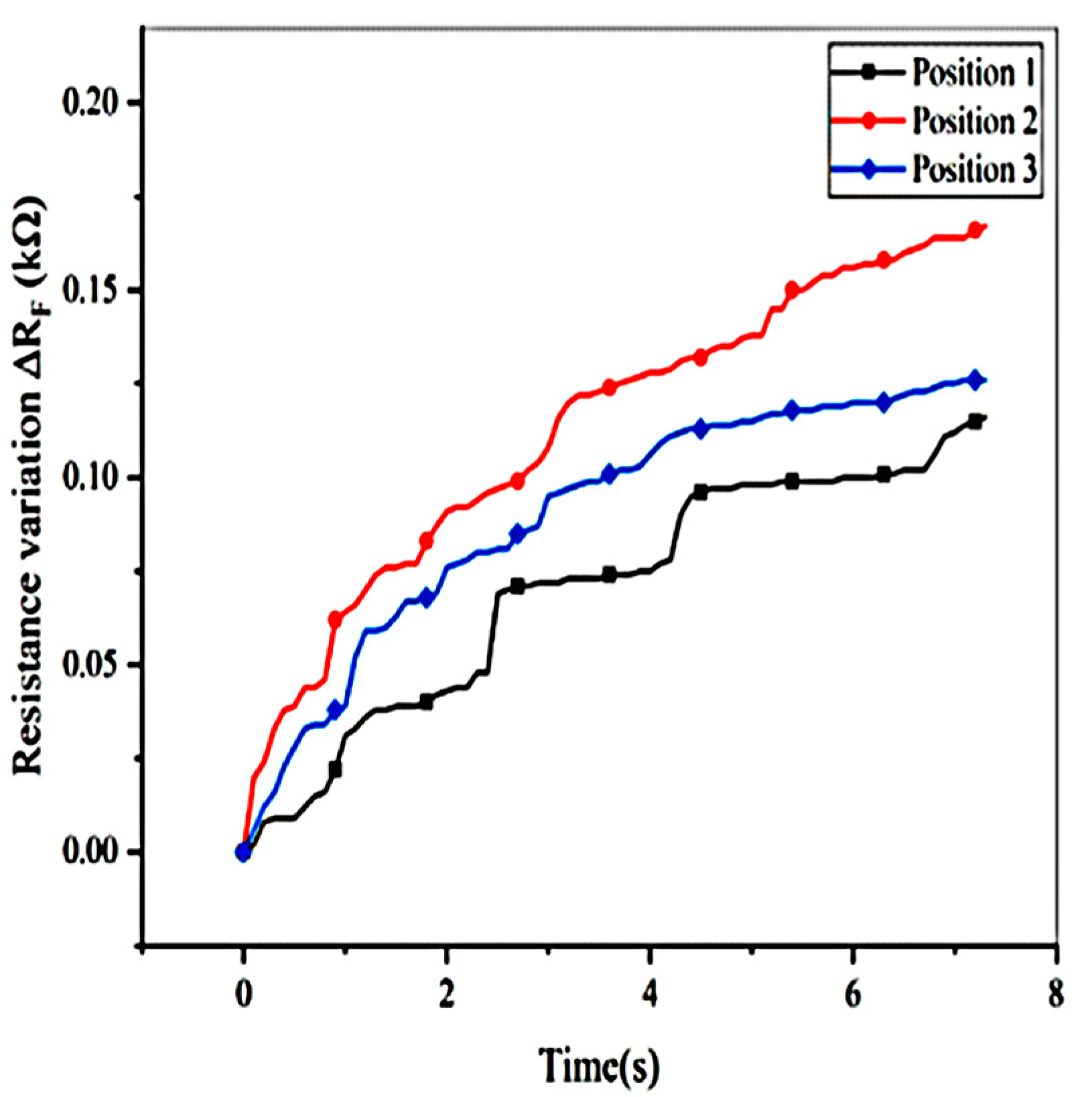 Micromachines 11 00162 g018