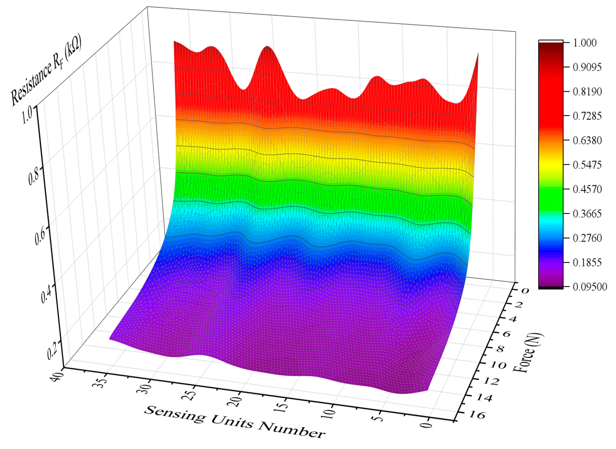 Micromachines 11 00162 g019