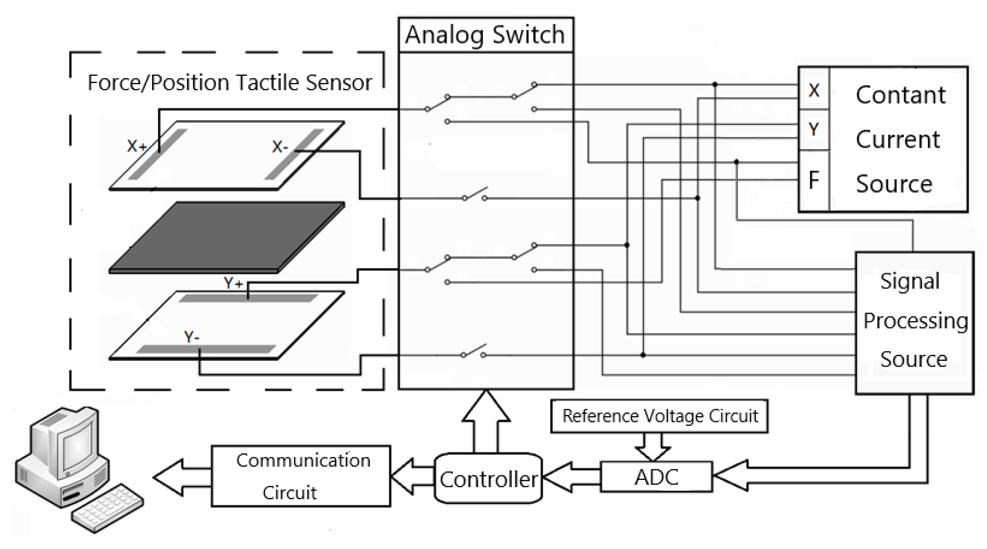 Micromachines 11 00162 g020