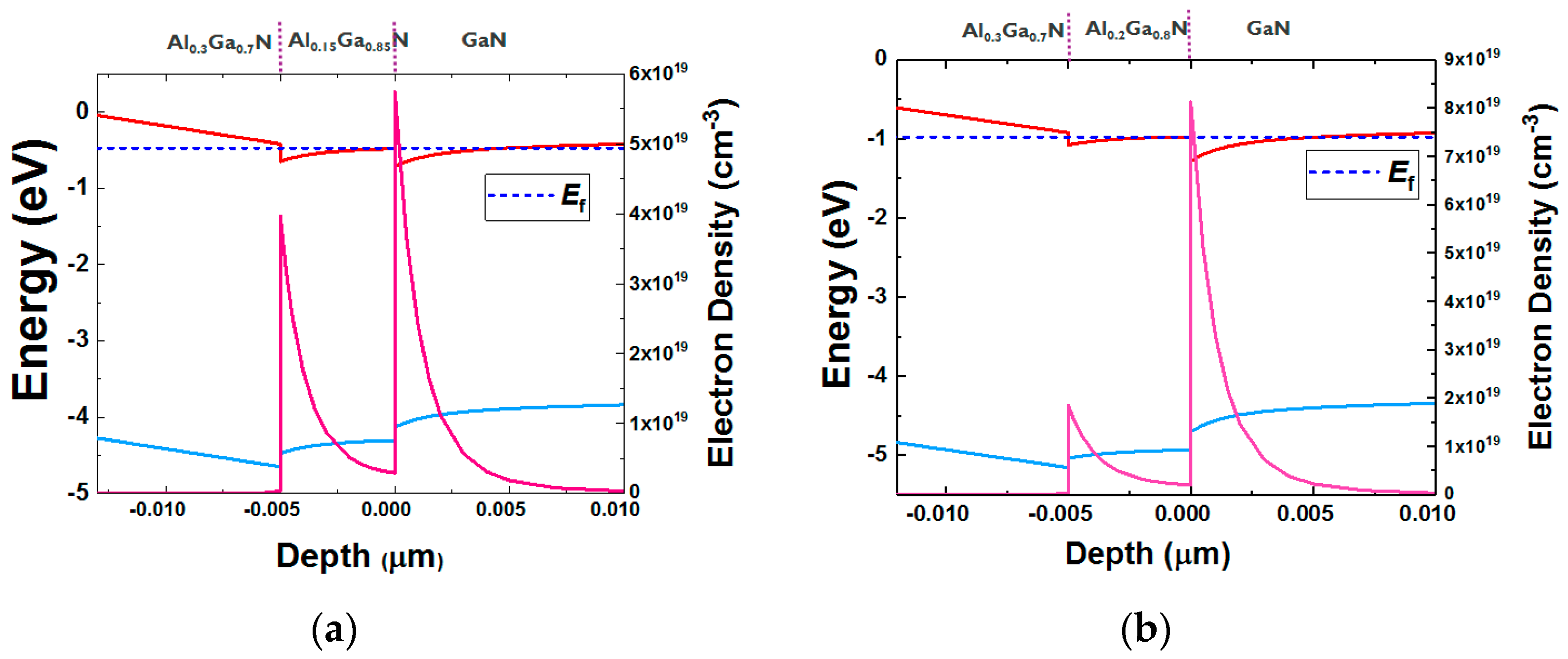 Micromachines 11 00163 g003 Micromachines 11 00163 g003