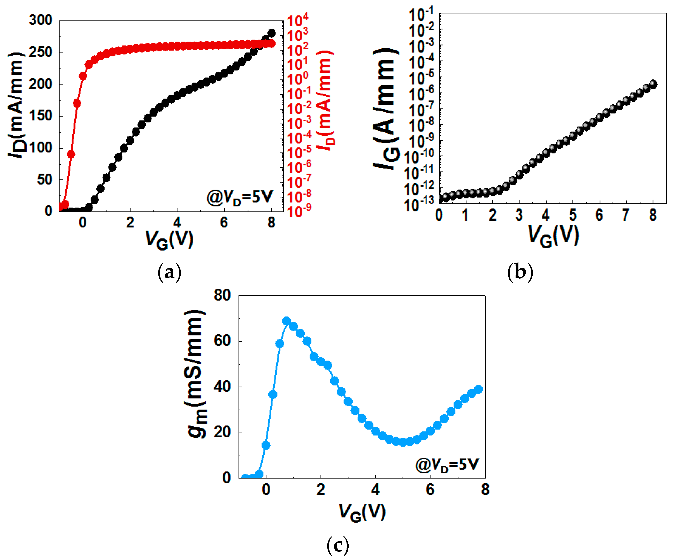 Micromachines 11 00163 g005 Micromachines 11 00163 g005