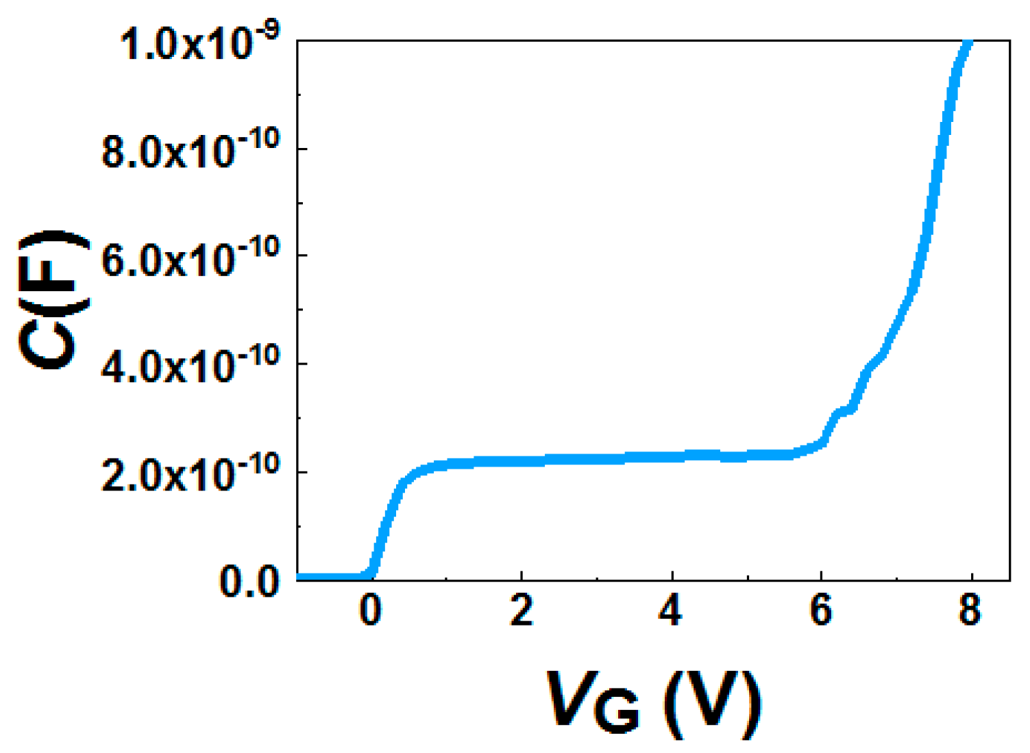 Micromachines 11 00163 g008 Micromachines 11 00163 g008
