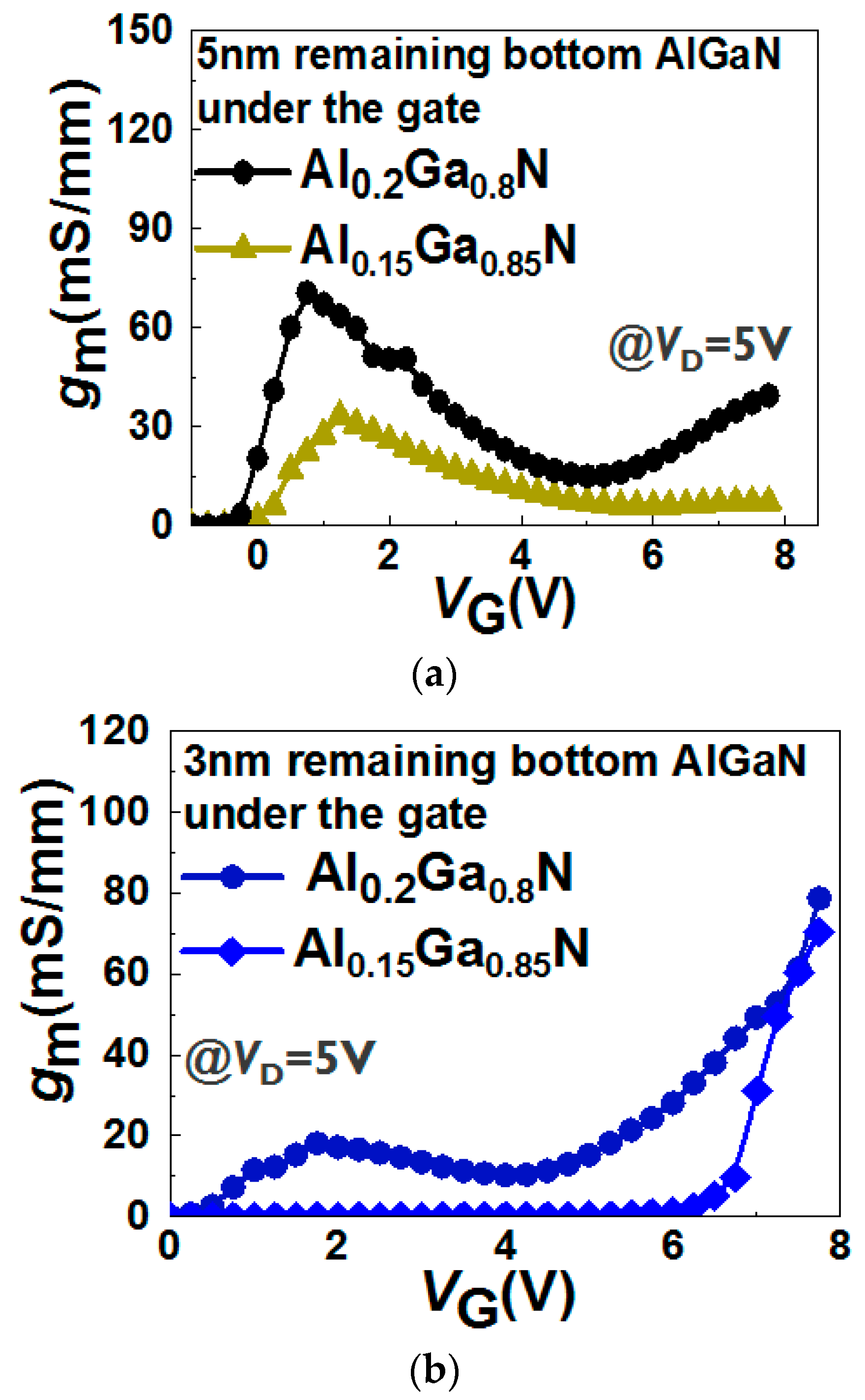 Micromachines 11 00163 g010 Micromachines 11 00163 g010