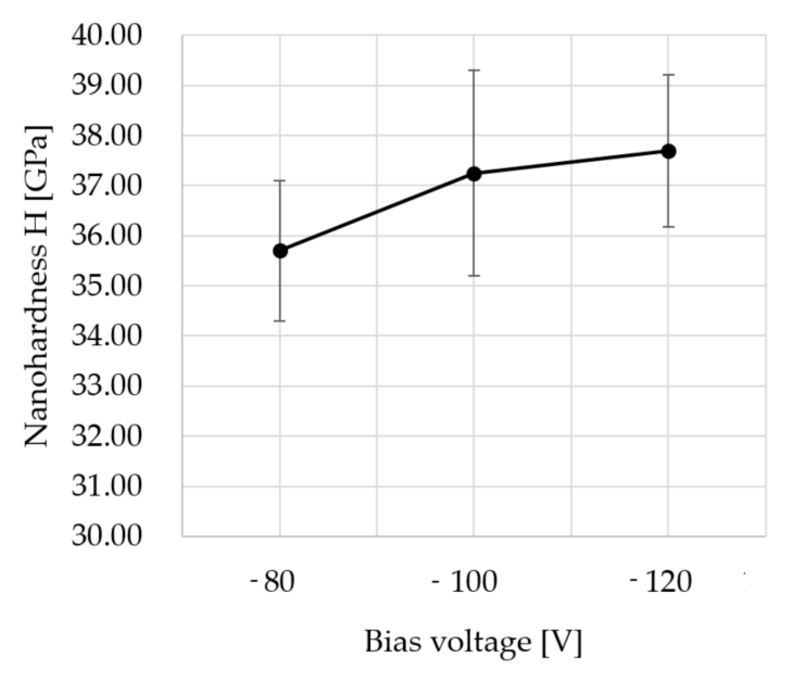 Micromachines 11 00166 g002