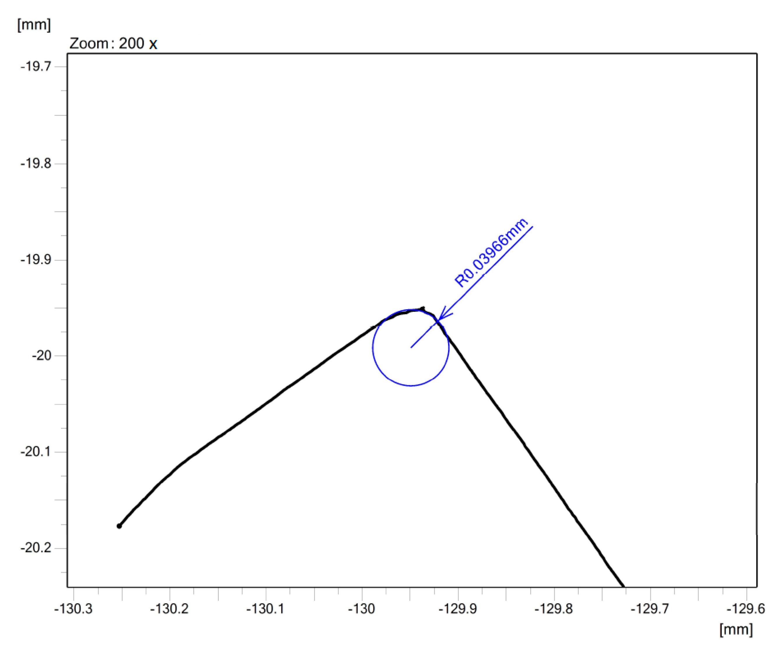 Micromachines 11 00166 g004