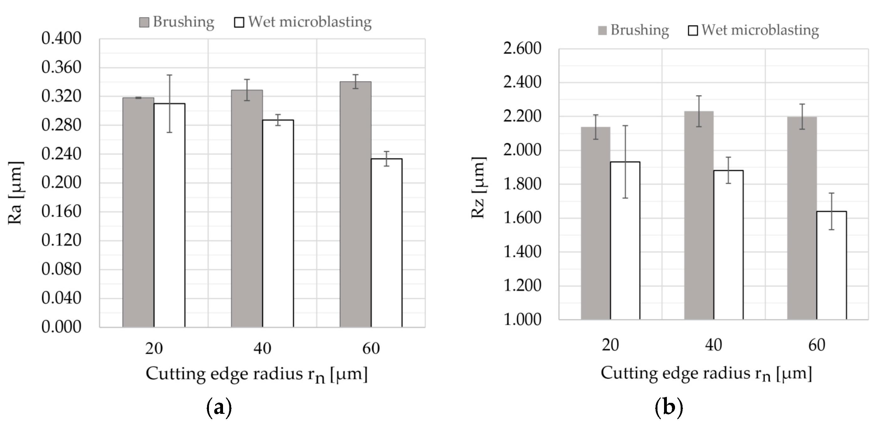 Micromachines 11 00166 g006