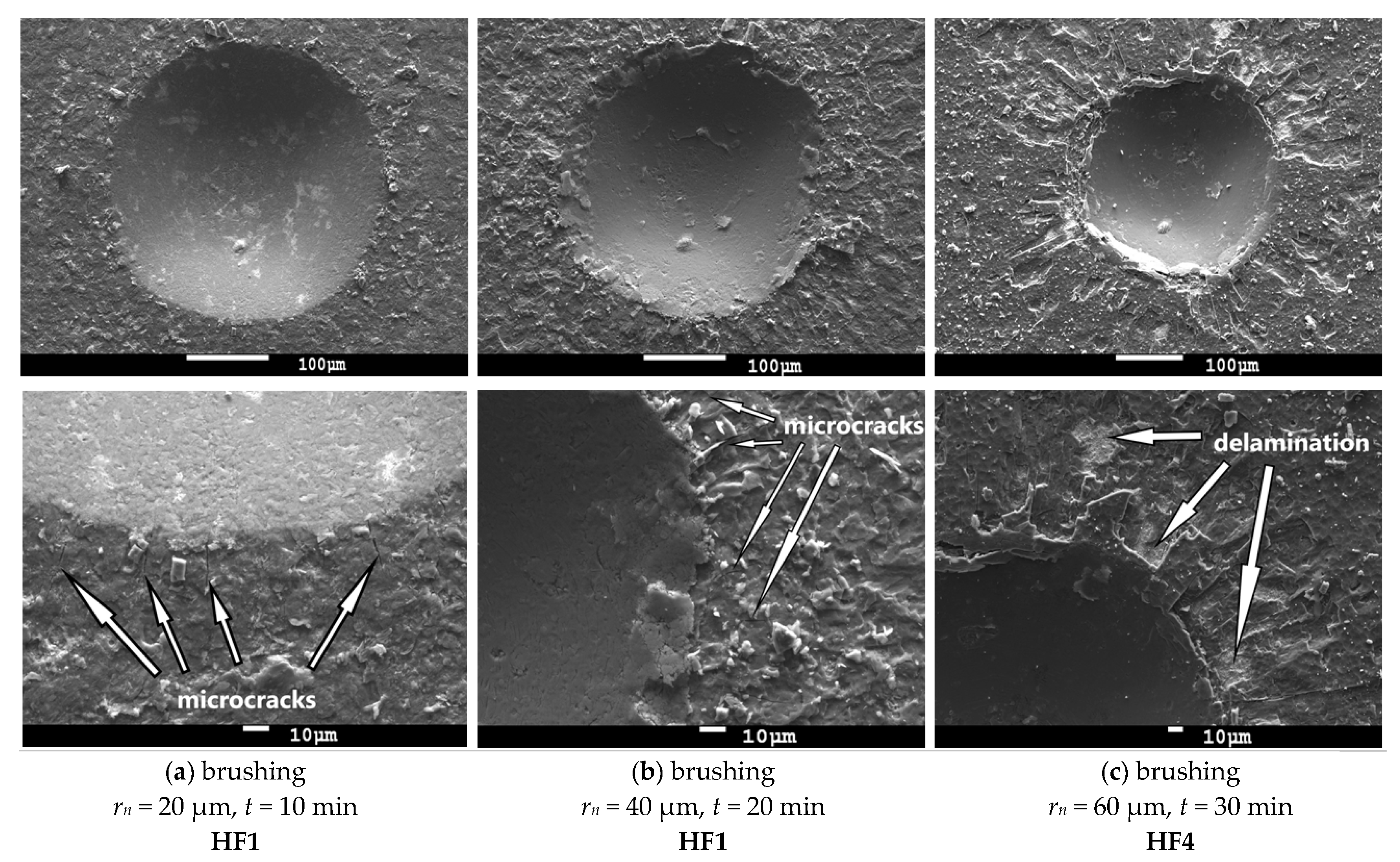 Micromachines 11 00166 g007