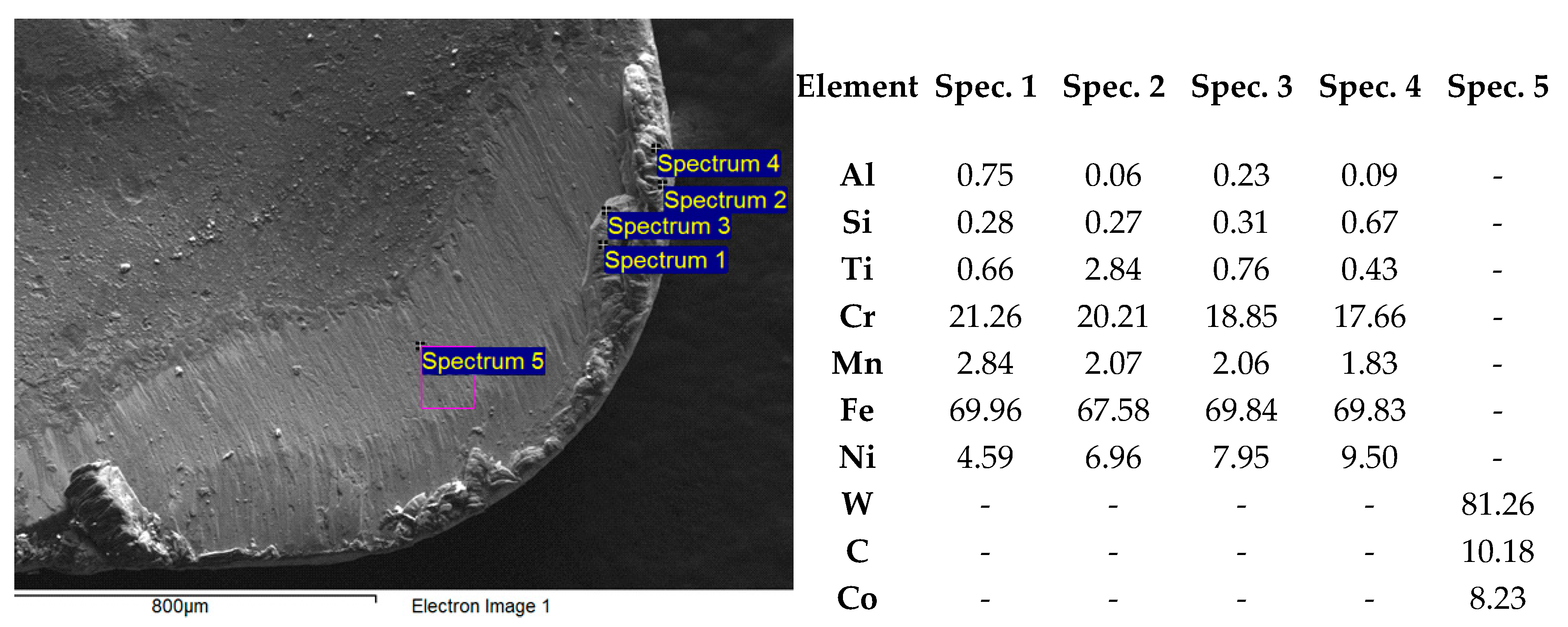 Micromachines 11 00166 g011