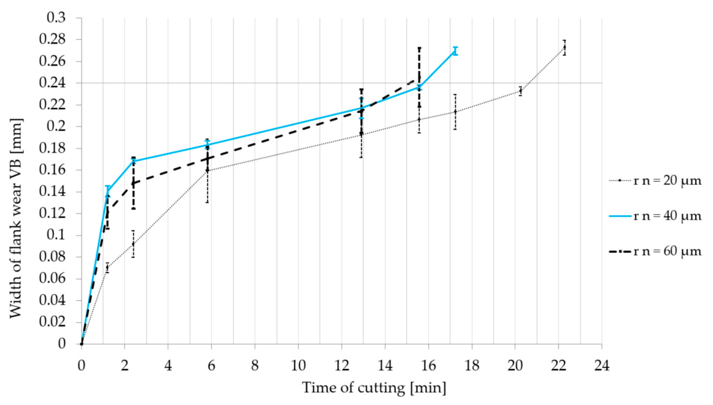 Micromachines 11 00166 g013