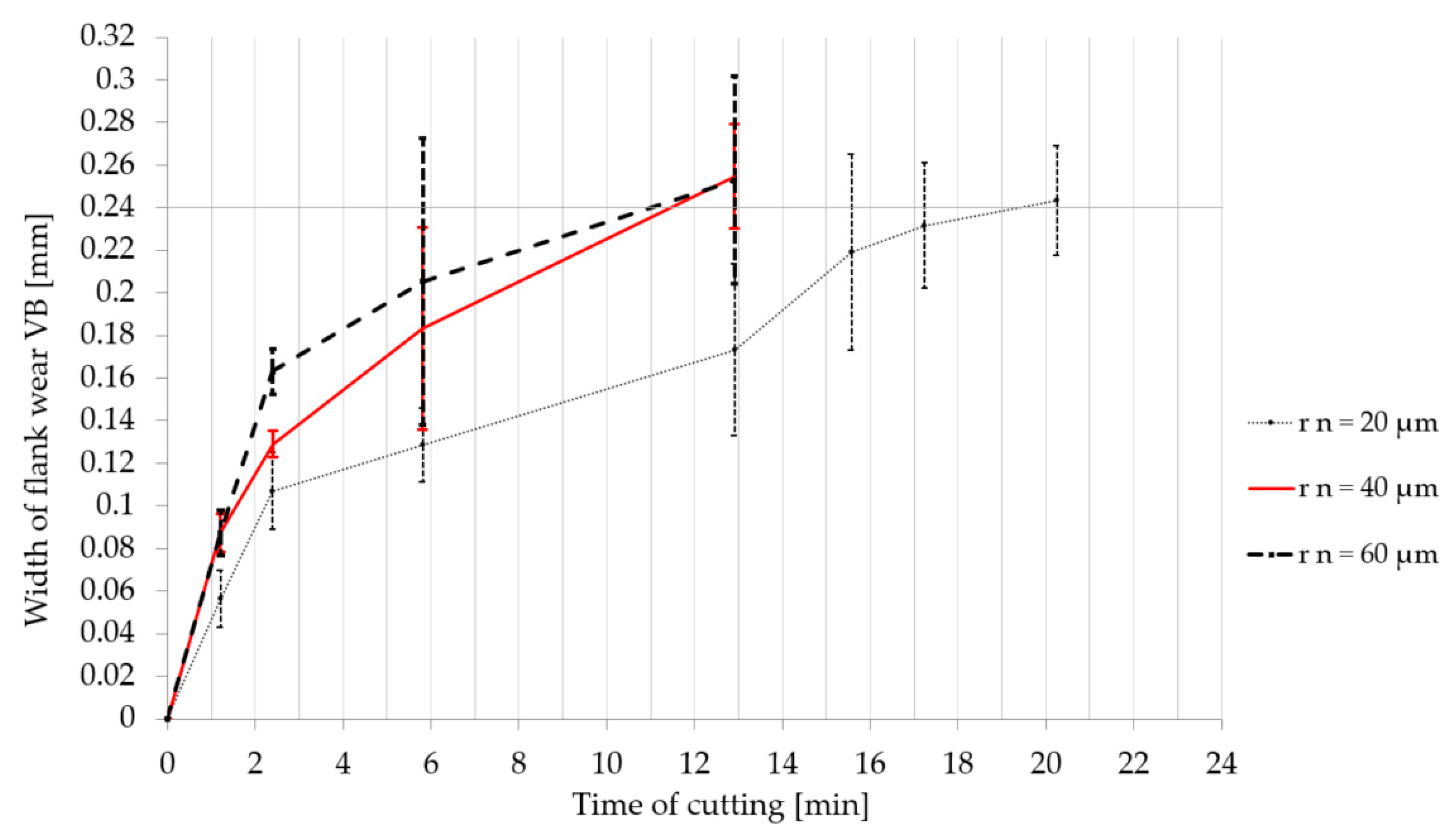 Micromachines 11 00166 g014