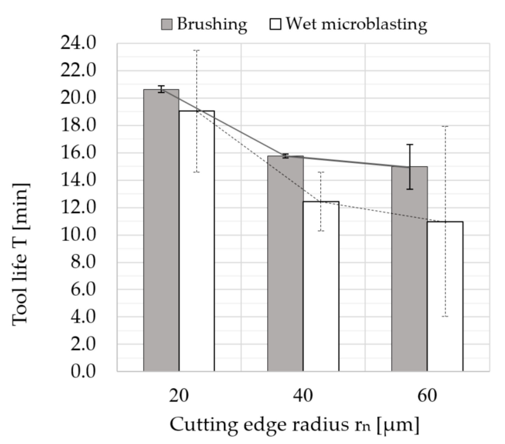 Micromachines 11 00166 g015