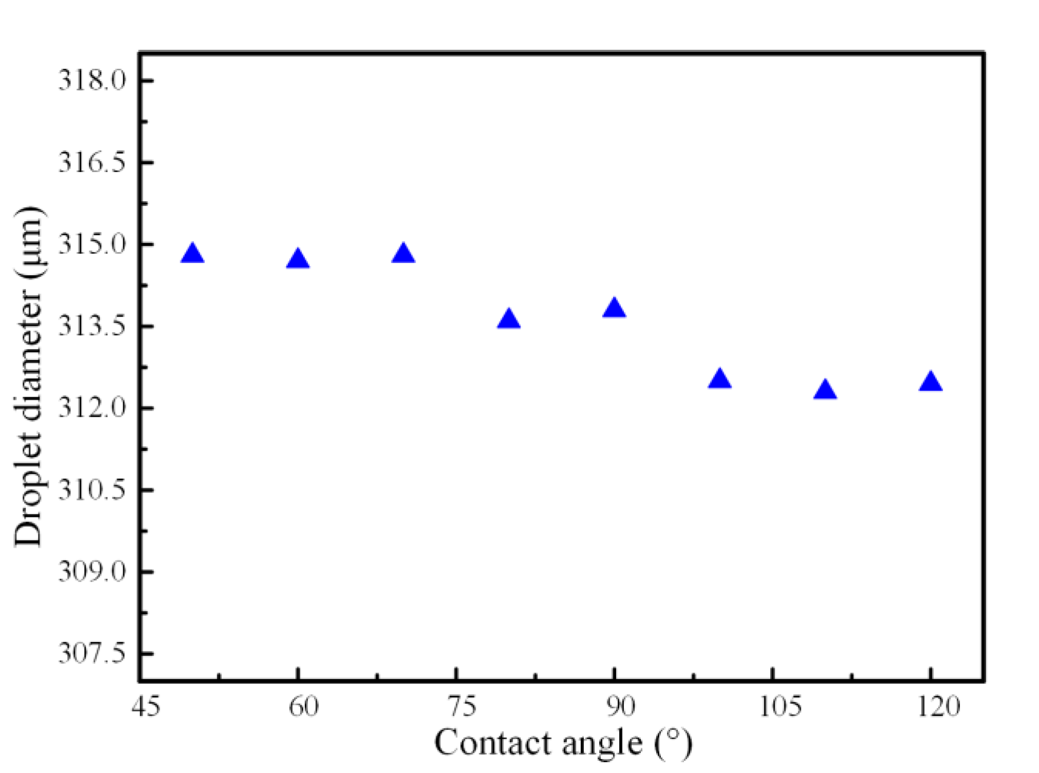 Micromachines 11 00169 g009 Micromachines 11 00169 g009