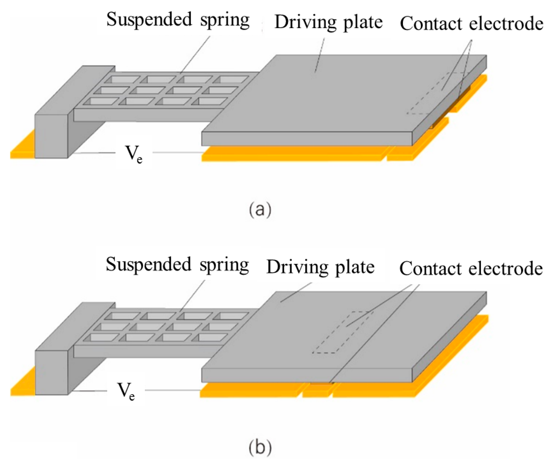 Micromachines 11 00171 g001 Micromachines 11 00171 g001
