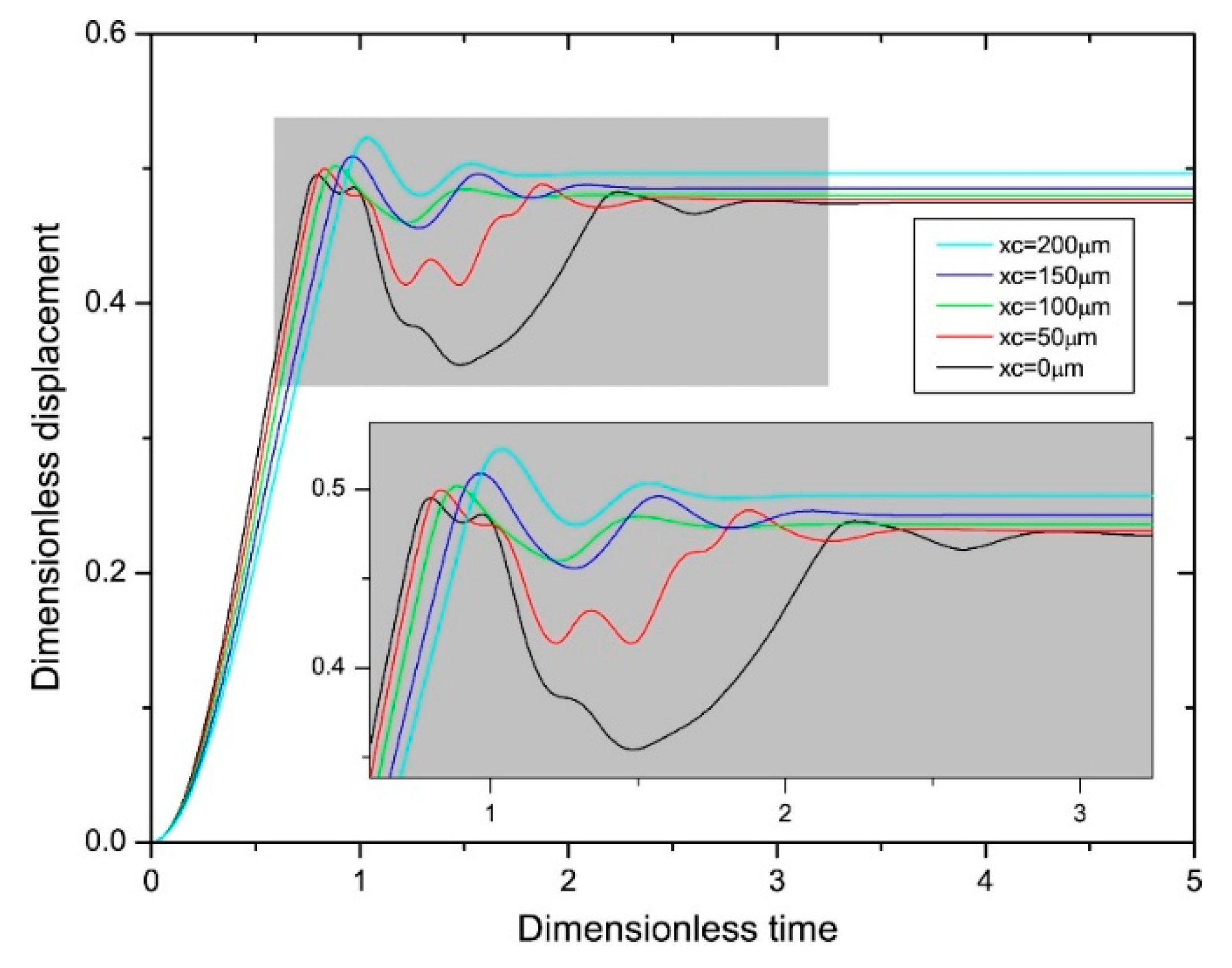 Micromachines 11 00171 g005 Micromachines 11 00171 g005