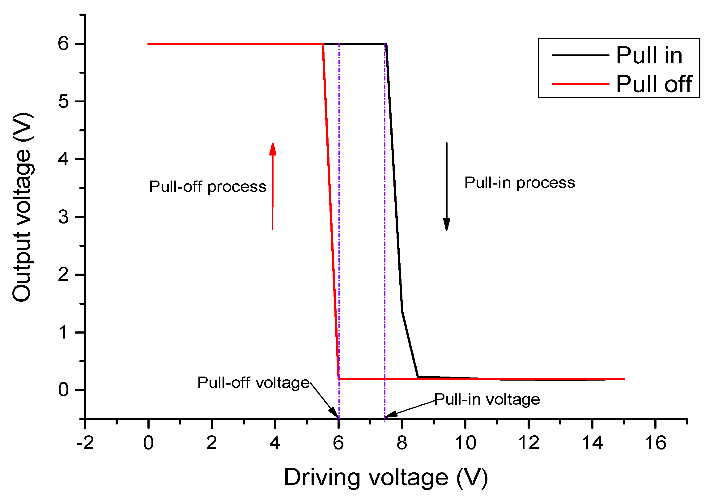 Micromachines 11 00171 g009 Micromachines 11 00171 g009