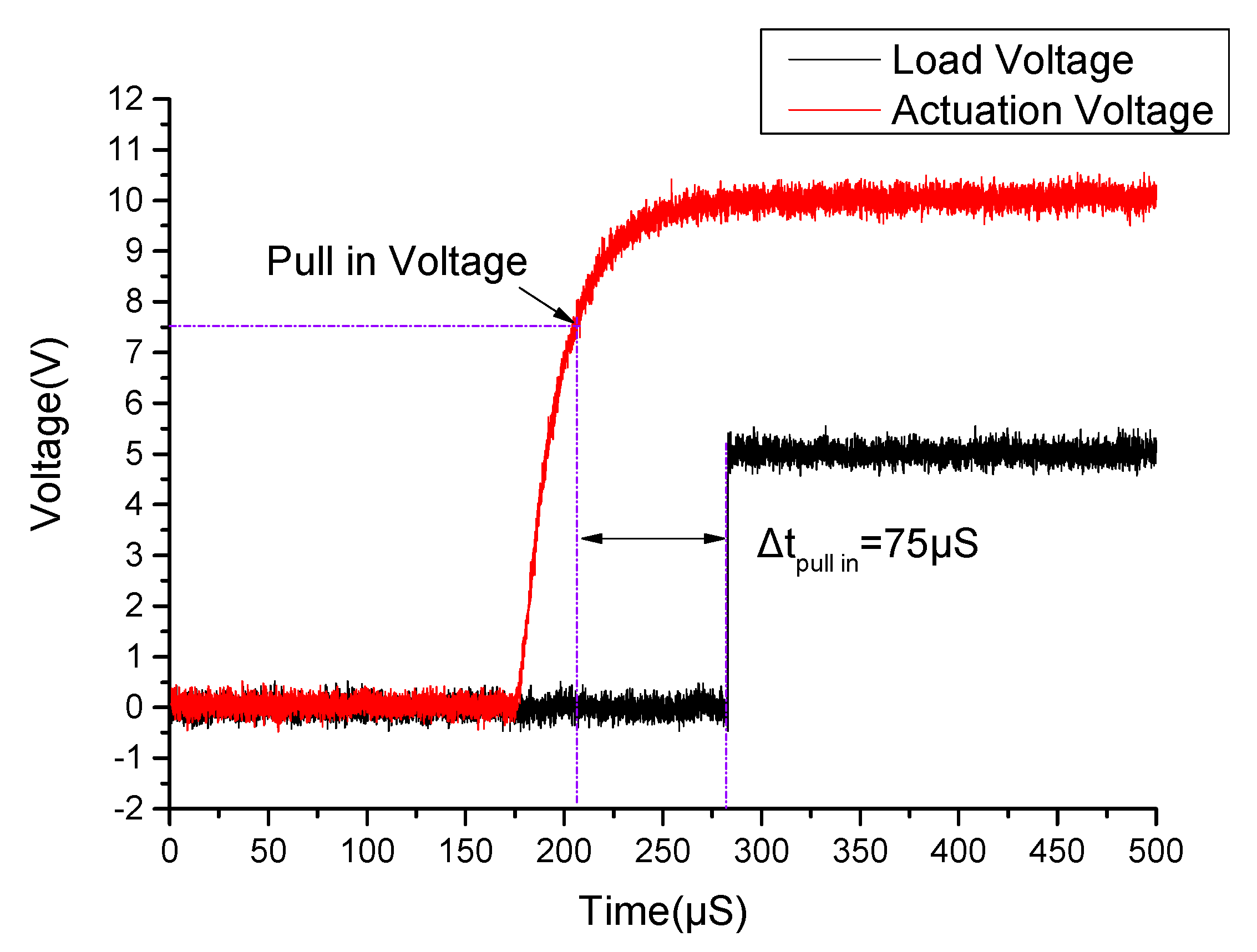 Micromachines 11 00171 g011 Micromachines 11 00171 g011