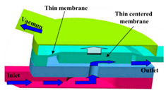 Micromachines 11 00172 i005
