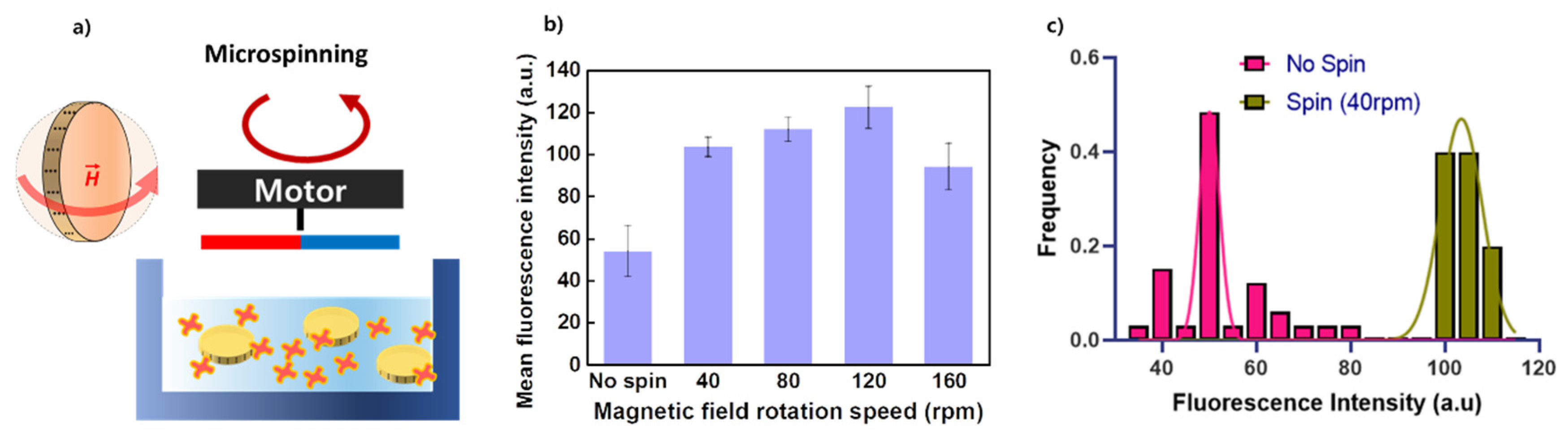 Micromachines 11 00175 g004