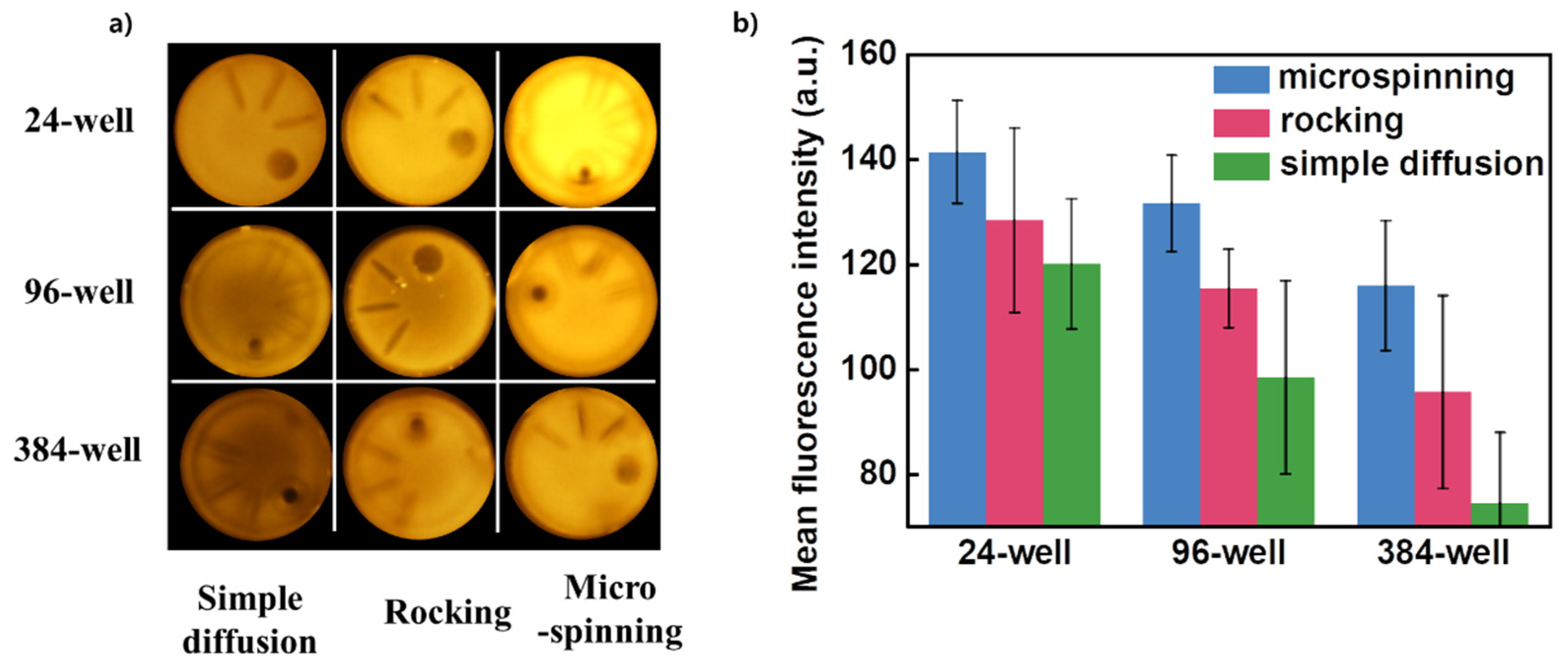 Micromachines 11 00175 g005