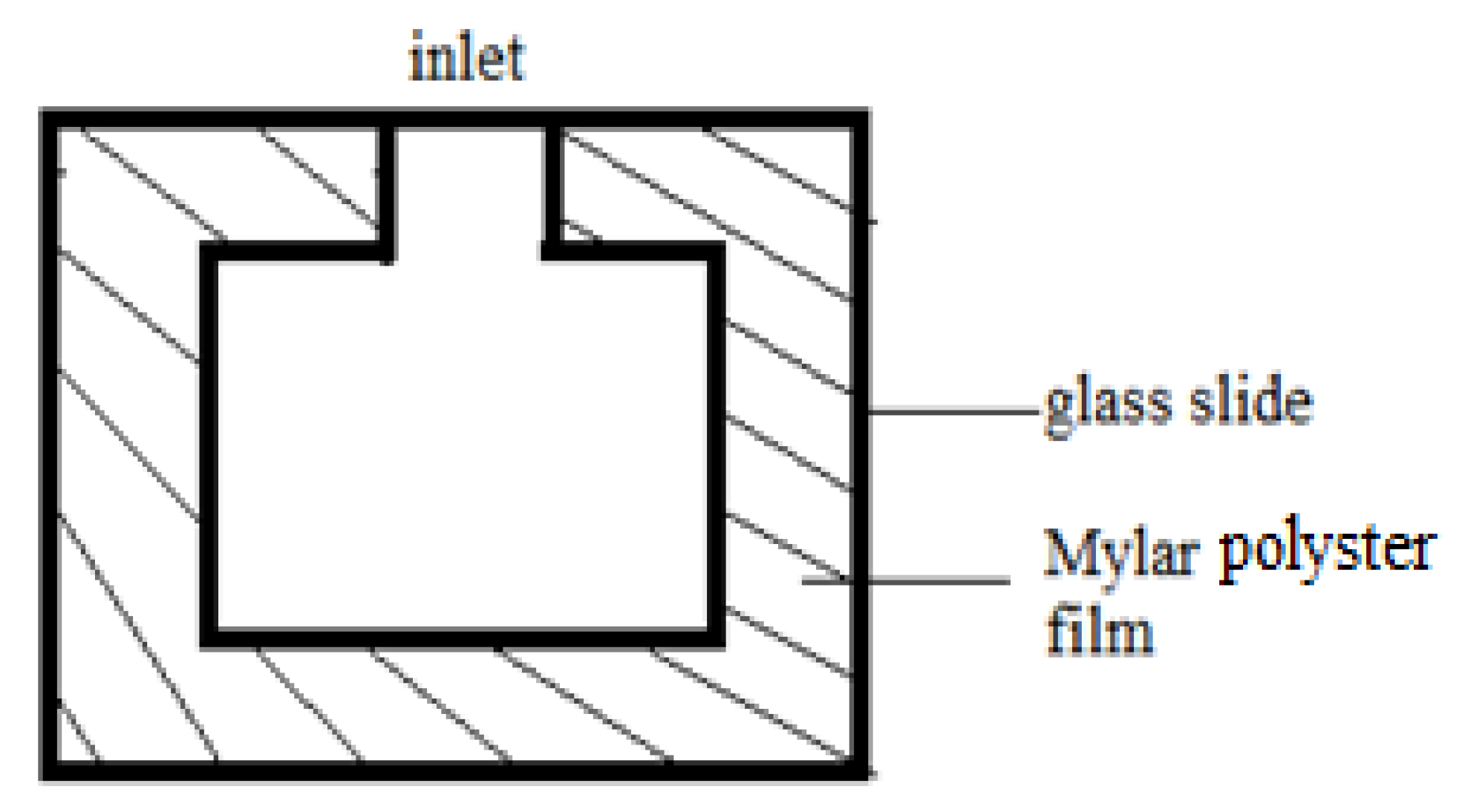 Micromachines 11 00176 g002