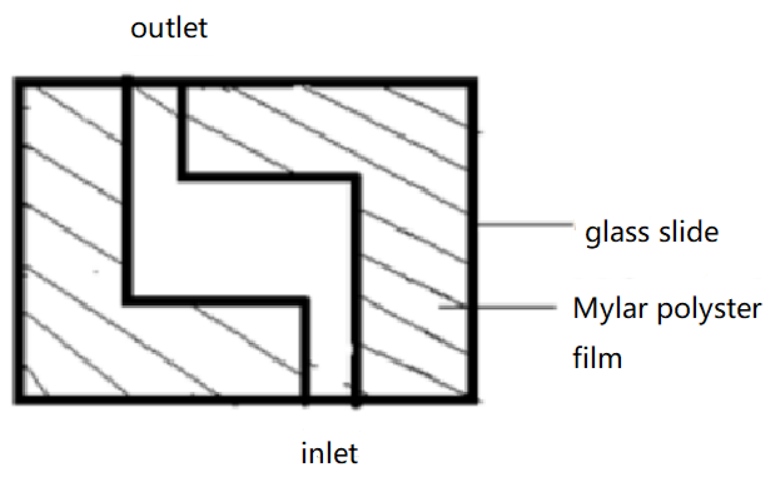 Micromachines 11 00176 g003