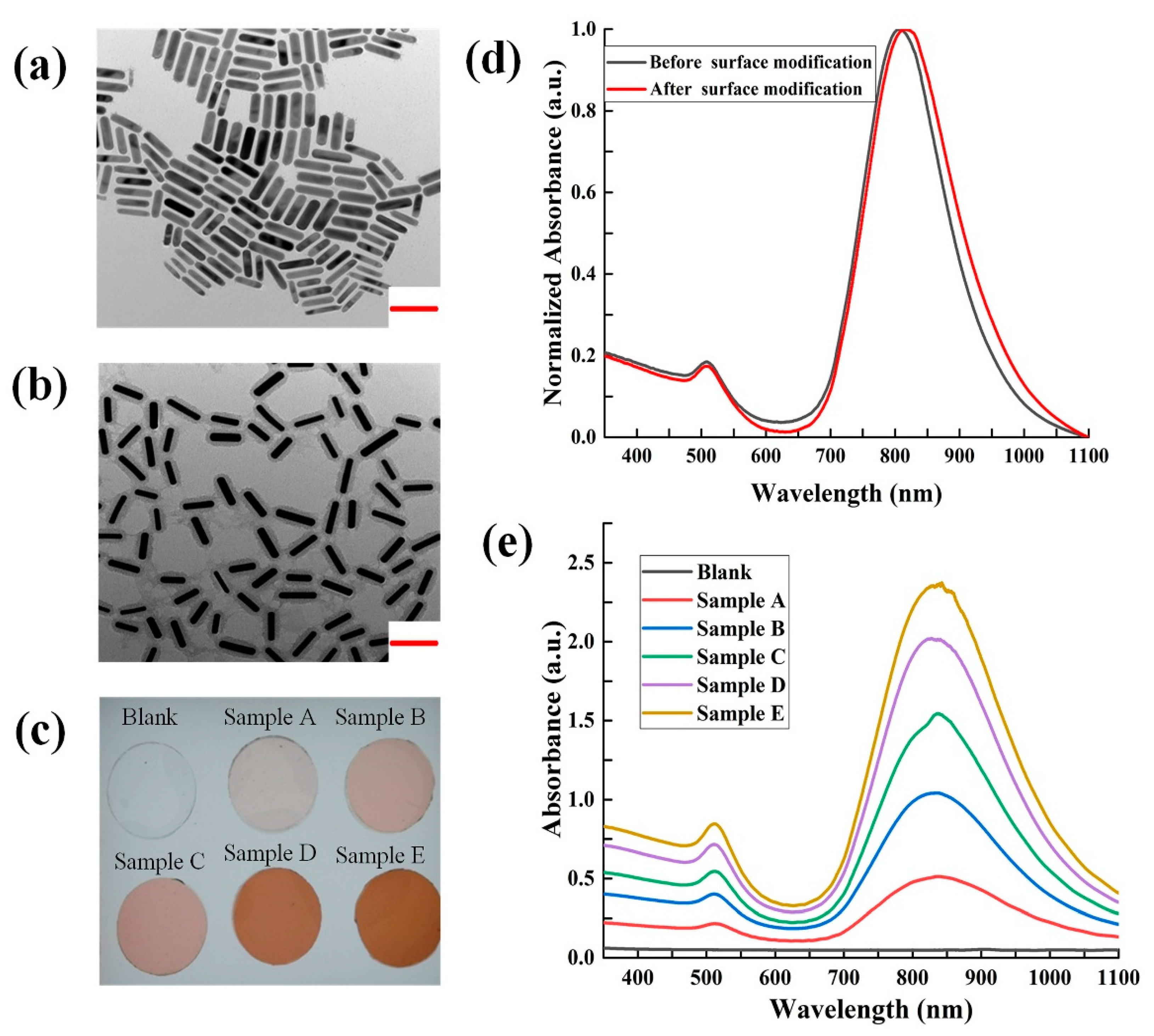 Micromachines 11 00177 g004 Micromachines 11 00177 g004
