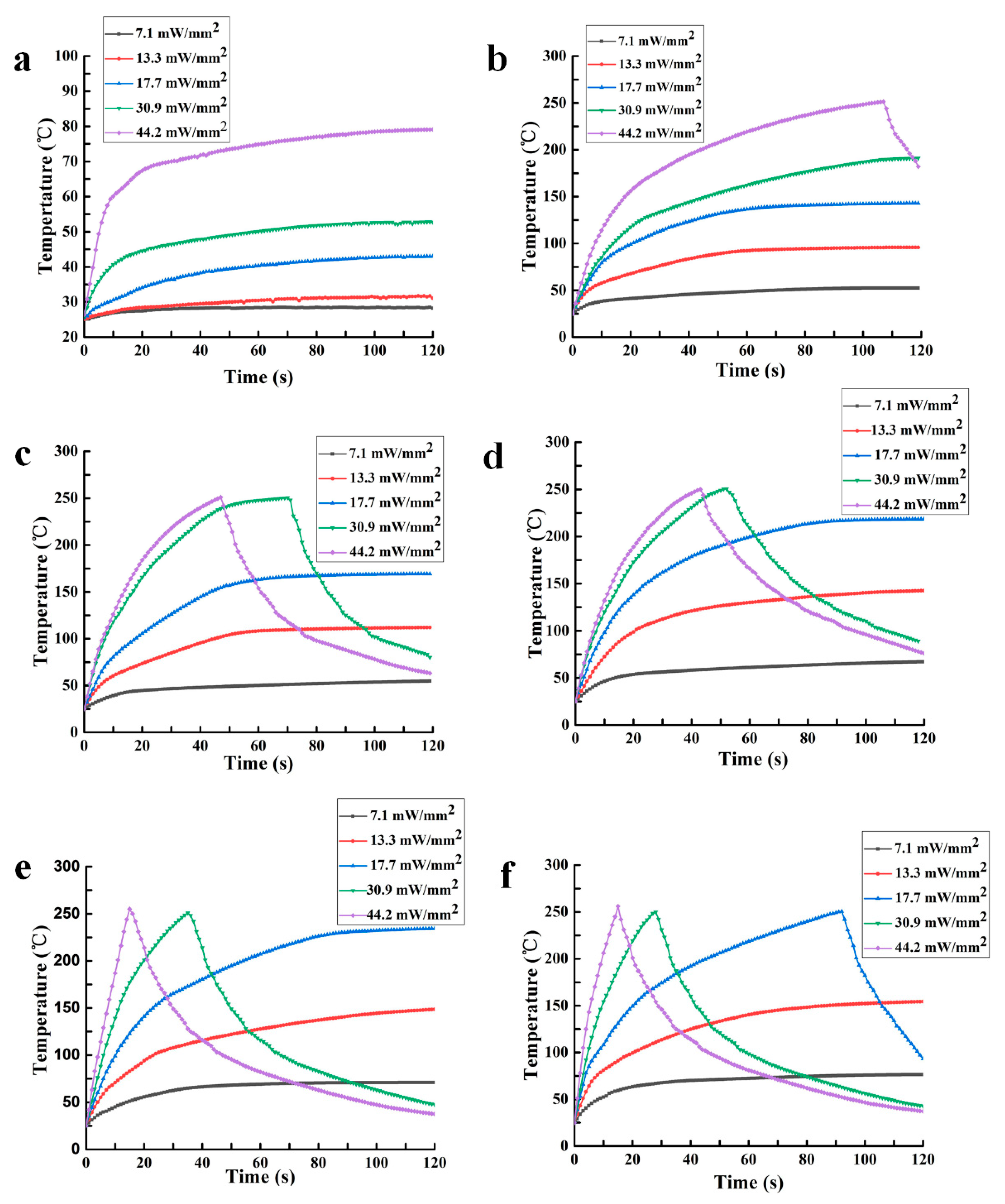 Micromachines 11 00177 g005 Micromachines 11 00177 g005