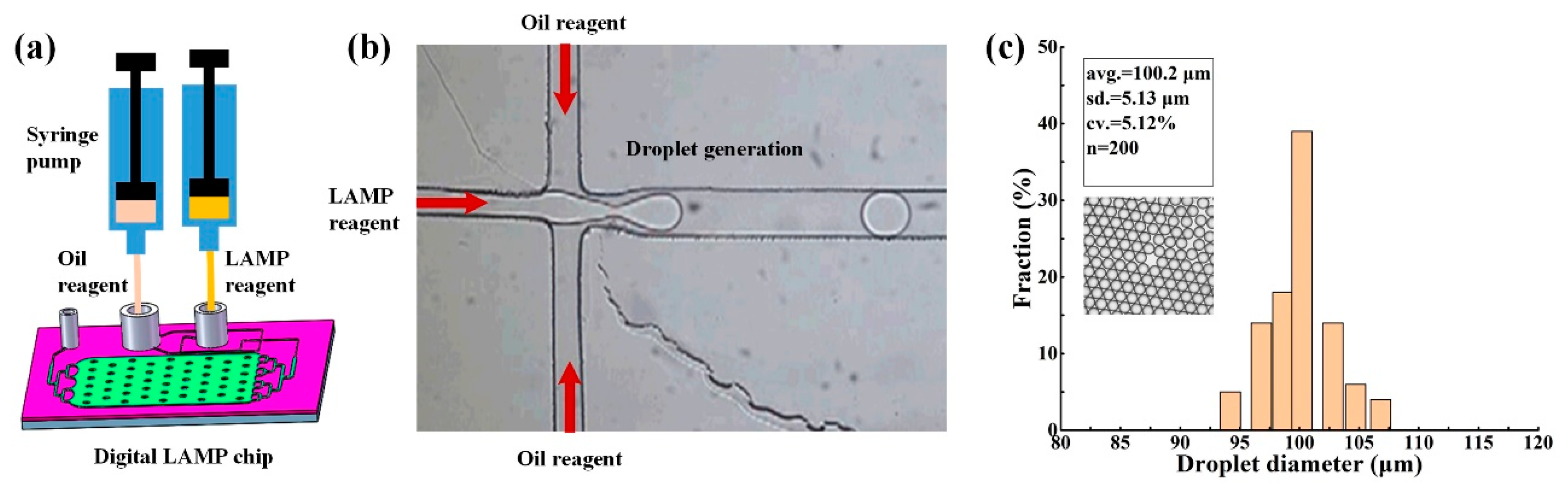 Micromachines 11 00177 g007 Micromachines 11 00177 g007