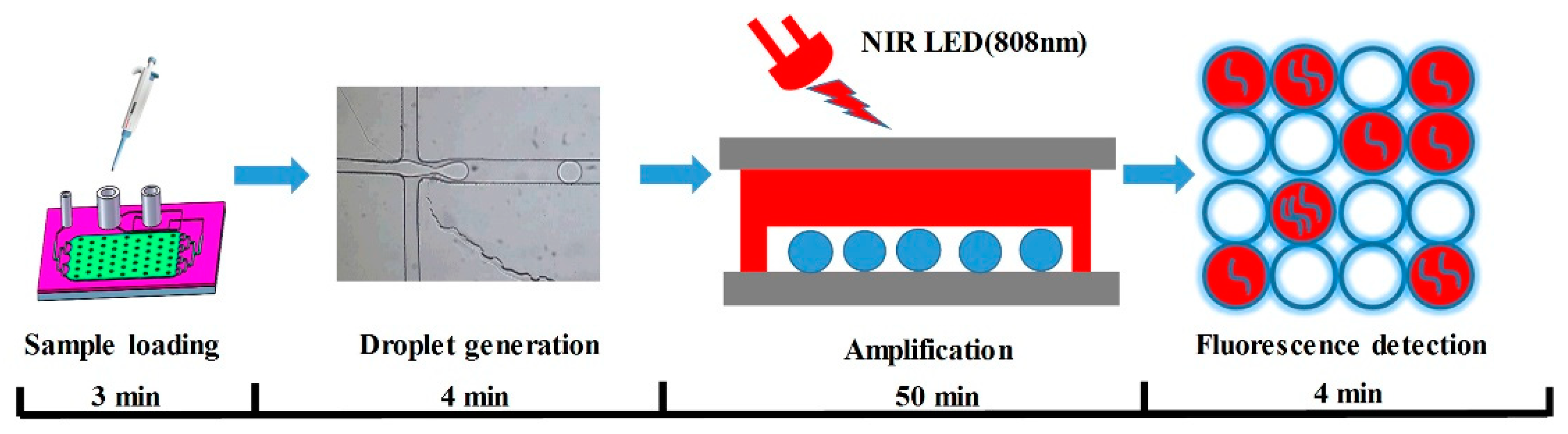 Micromachines 11 00177 g008 Micromachines 11 00177 g008