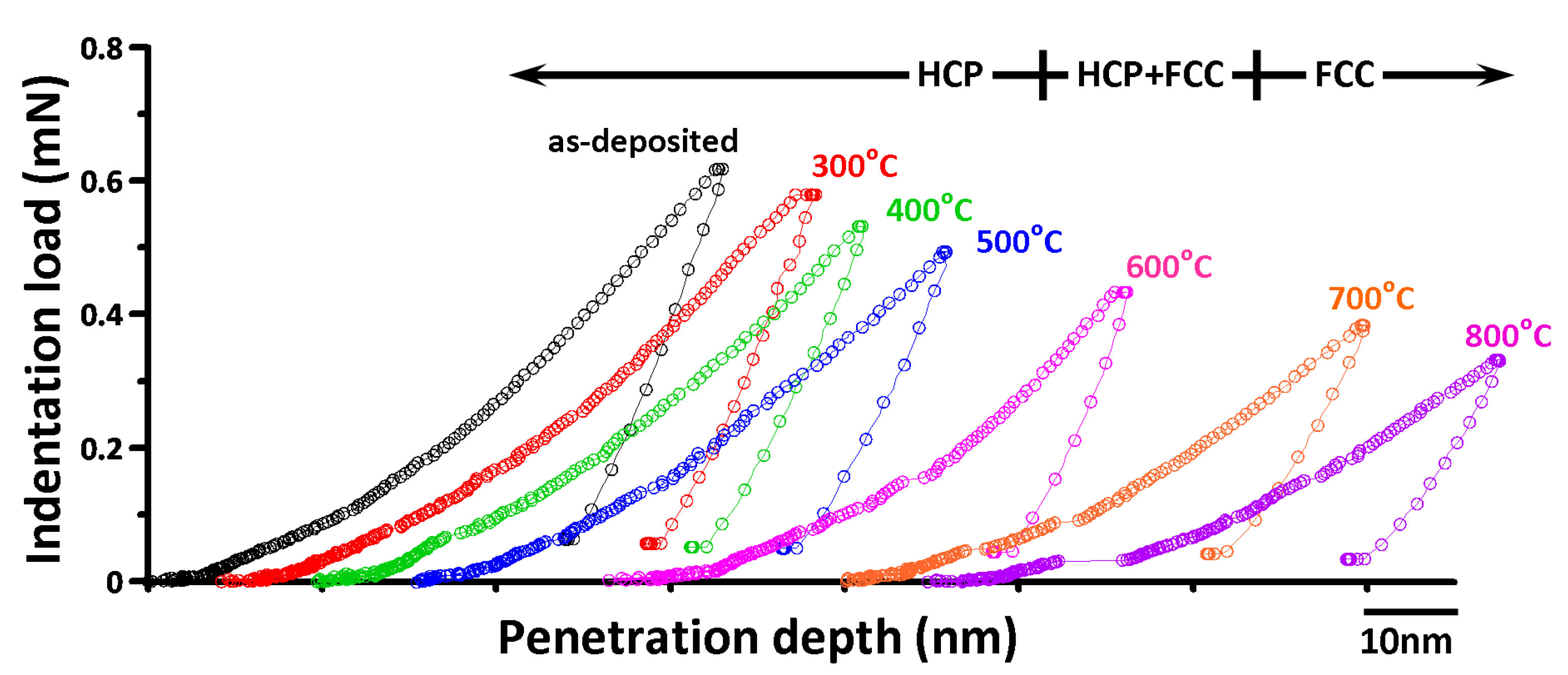 Micromachines 11 00180 g002