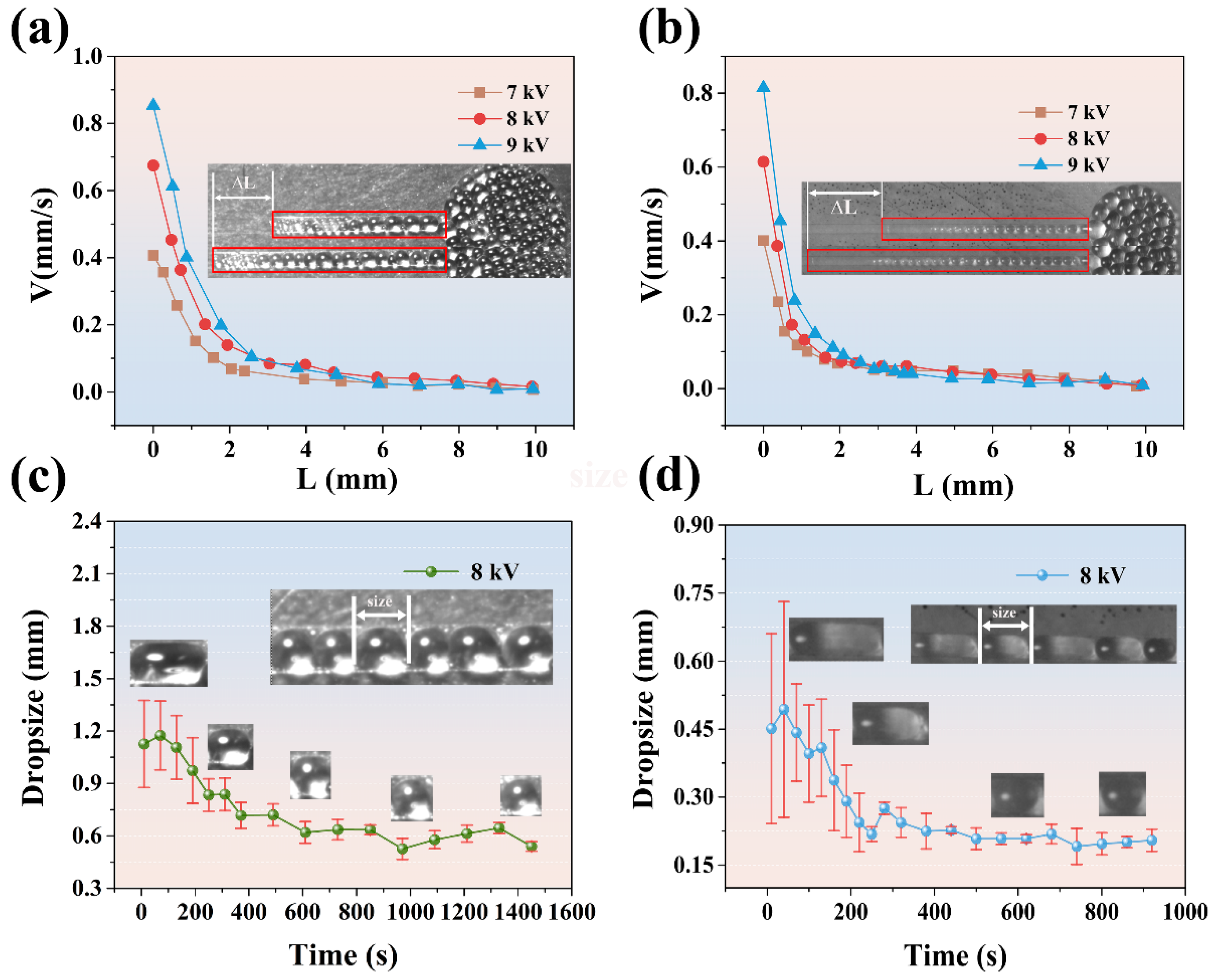 Micromachines 11 00181 g003