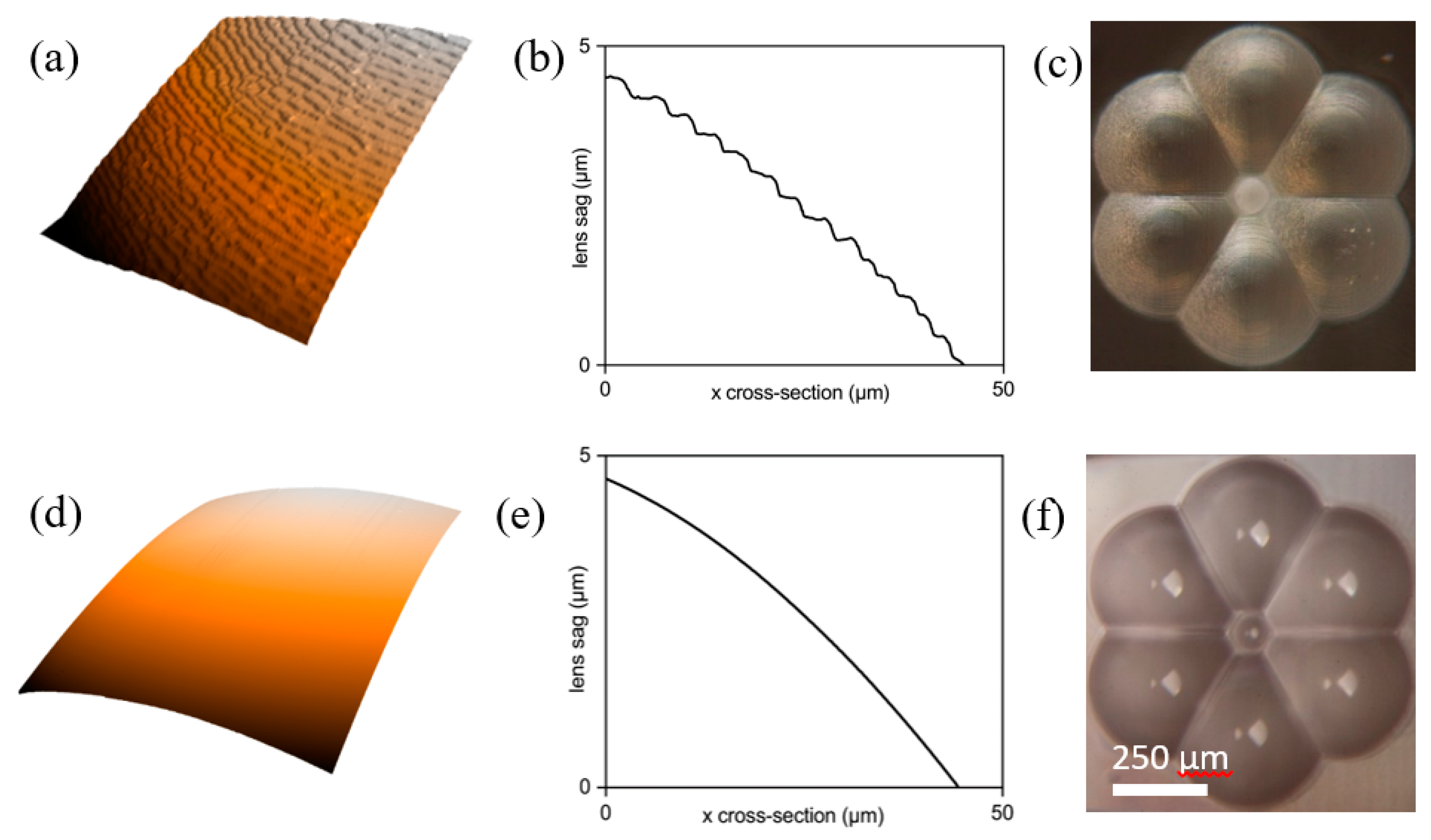 Micromachines 11 00185 g004