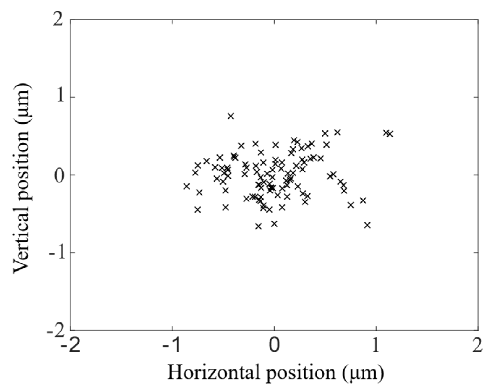 Micromachines 11 00185 g007