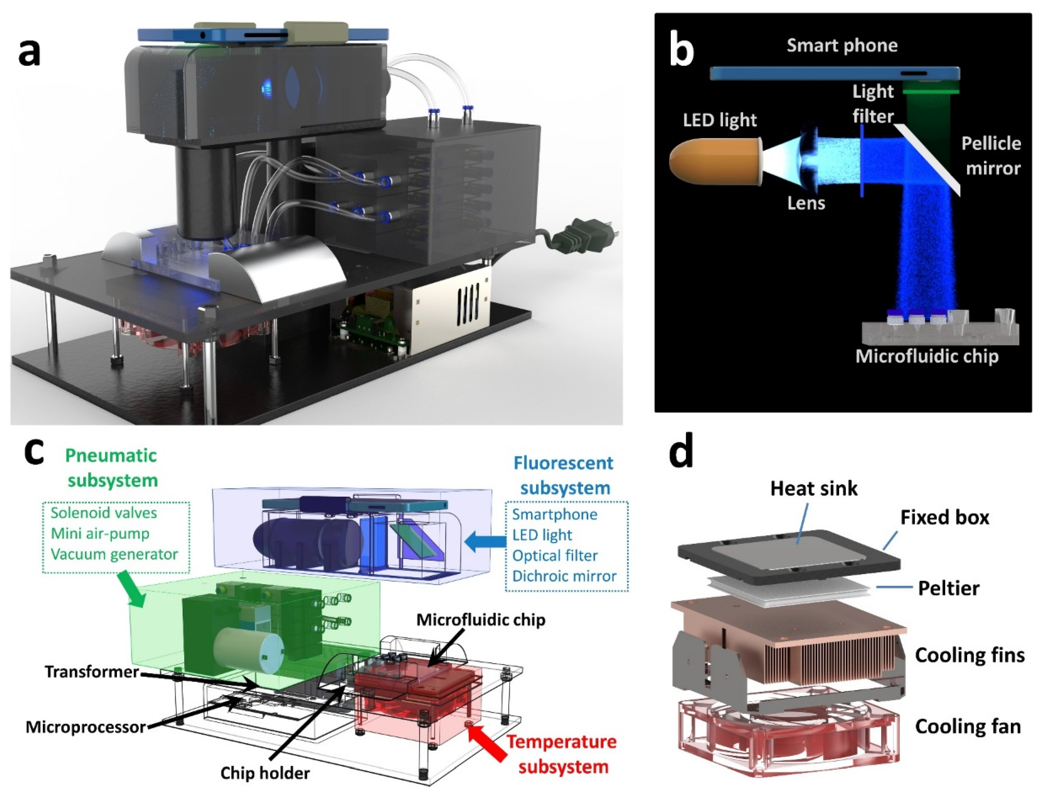 Micromachines 11 00186 g002 Micromachines 11 00186 g002