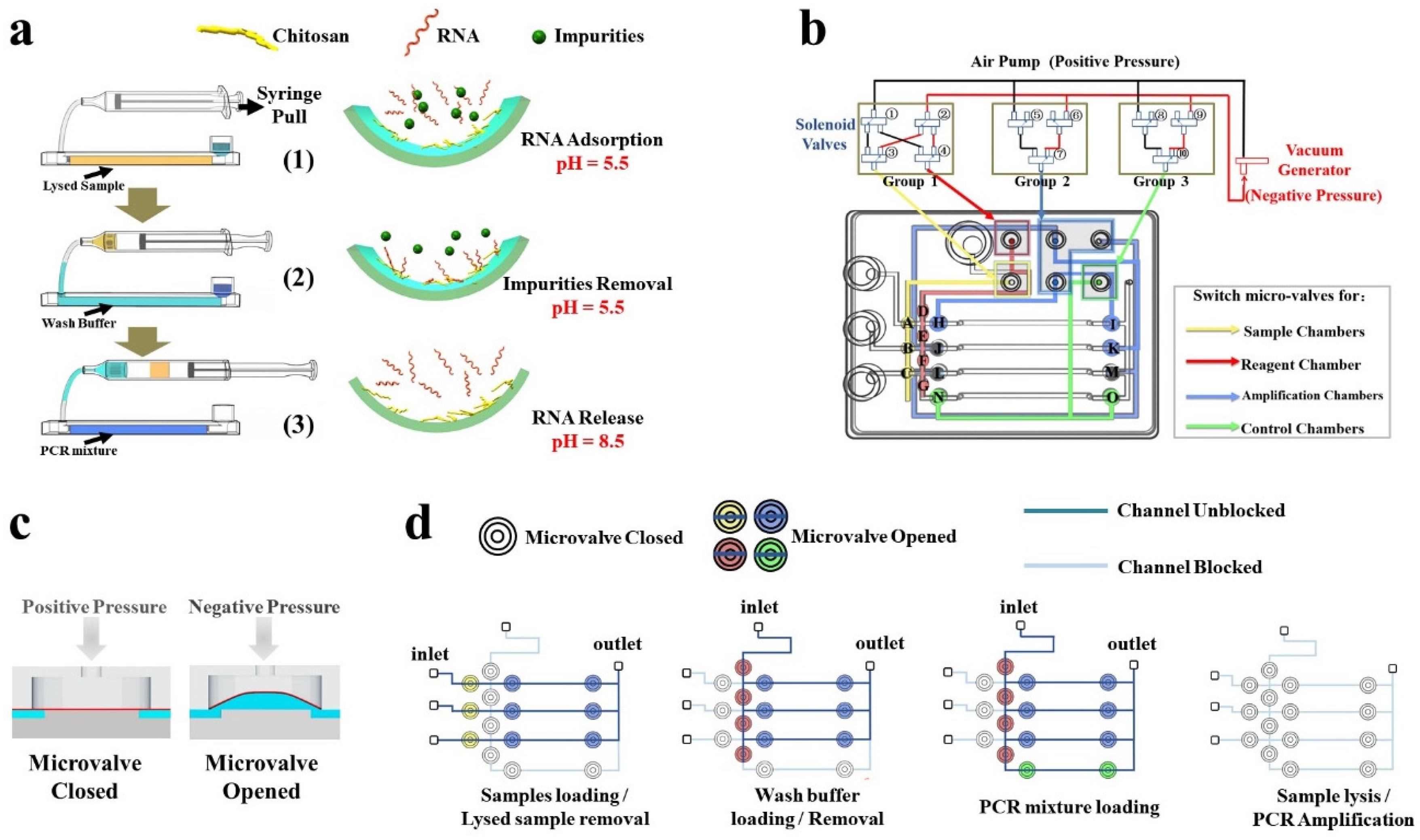 Micromachines 11 00186 g003 Micromachines 11 00186 g003