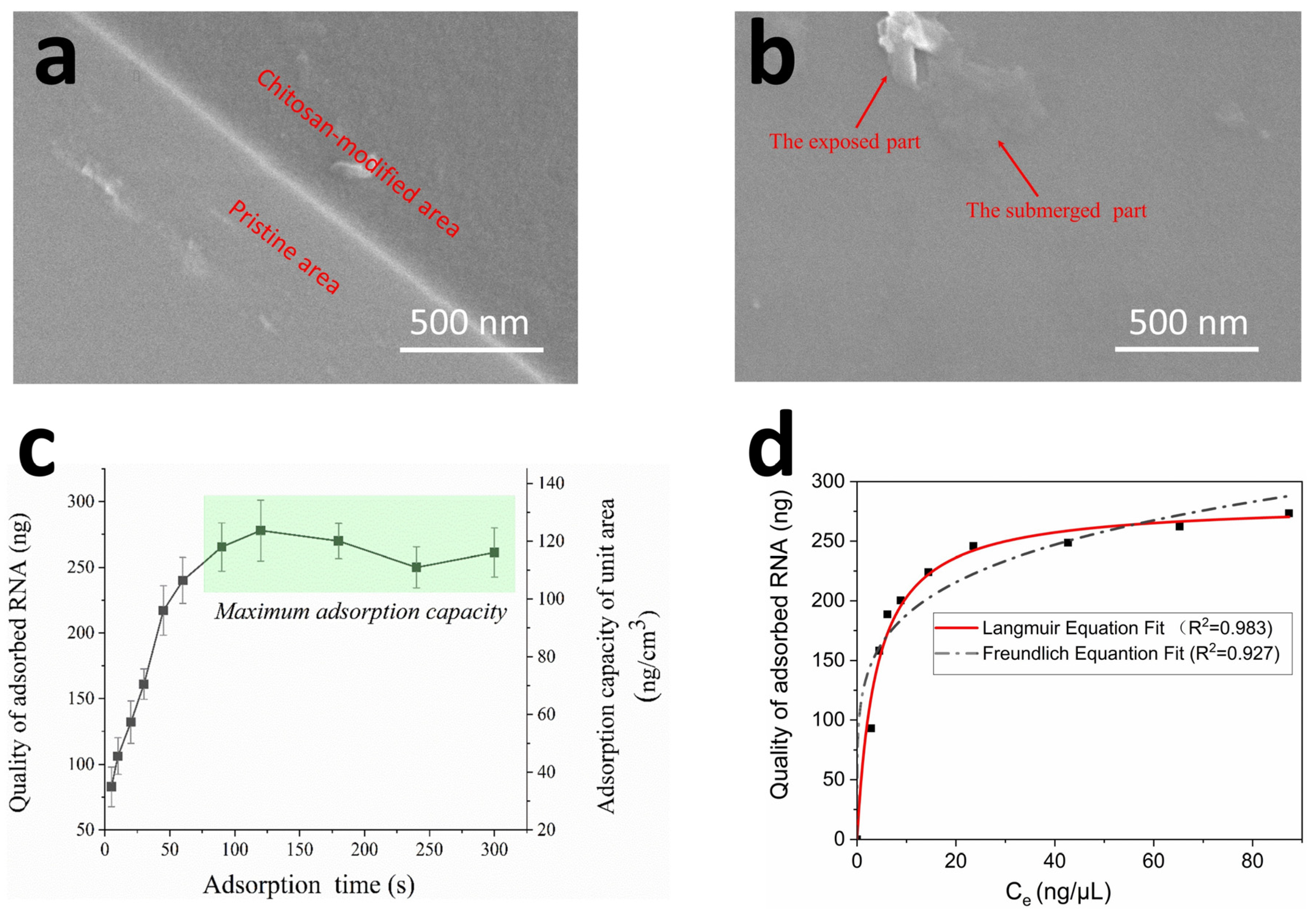 Micromachines 11 00186 g005 Micromachines 11 00186 g005