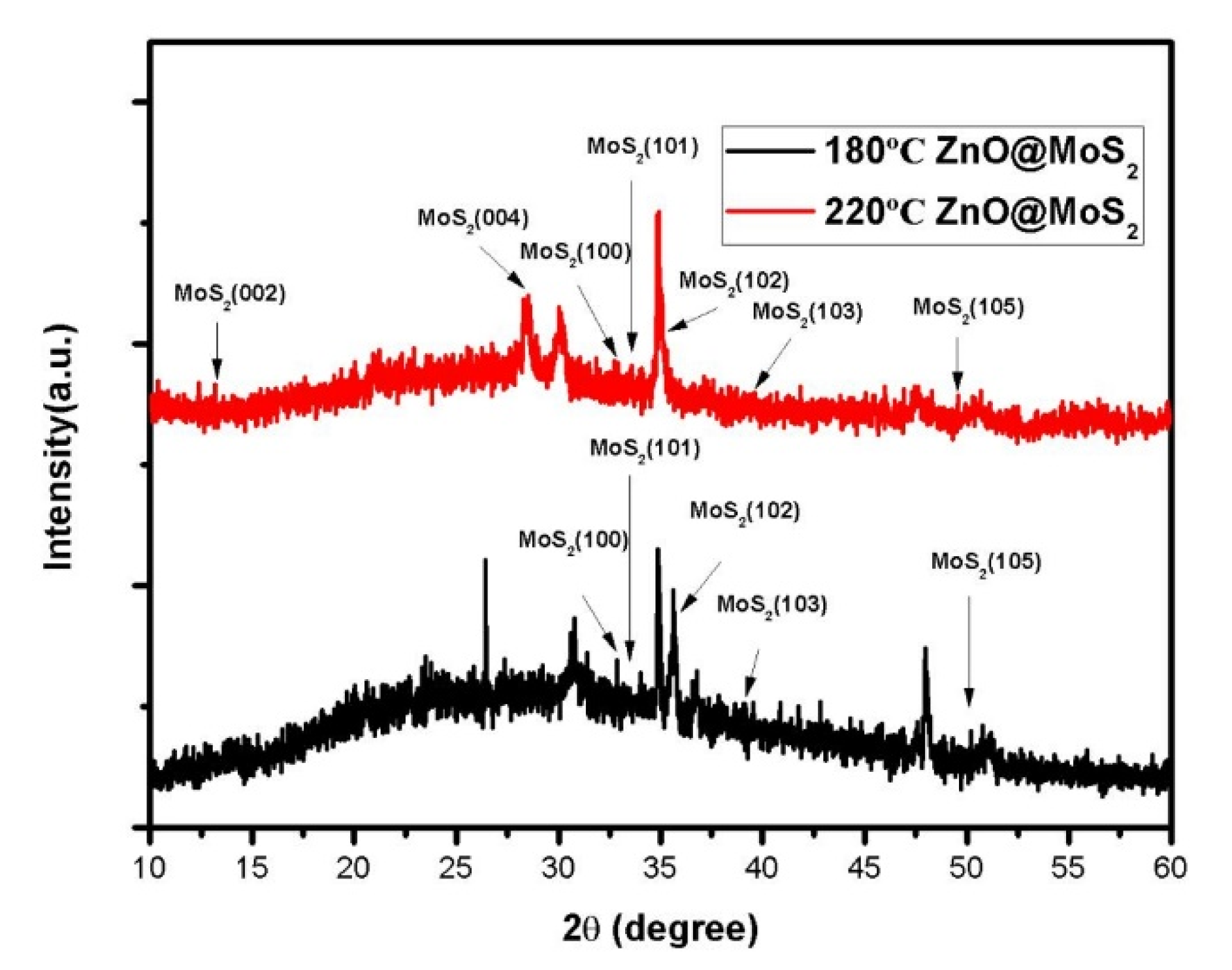 Micromachines 11 00189 g003