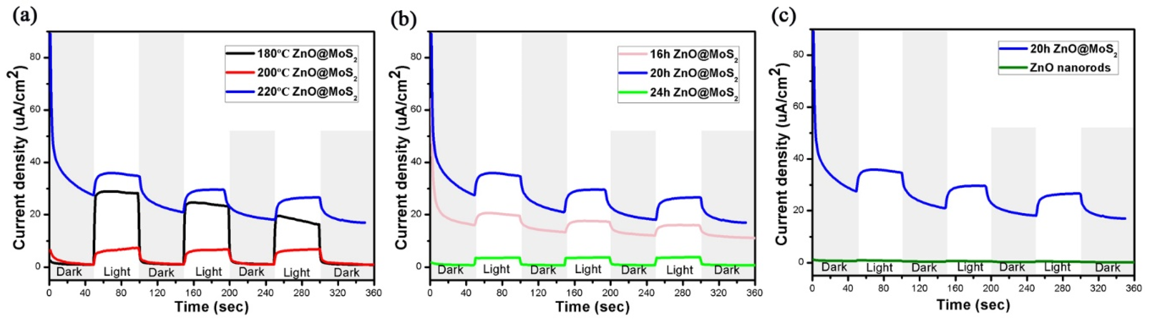 Micromachines 11 00189 g007